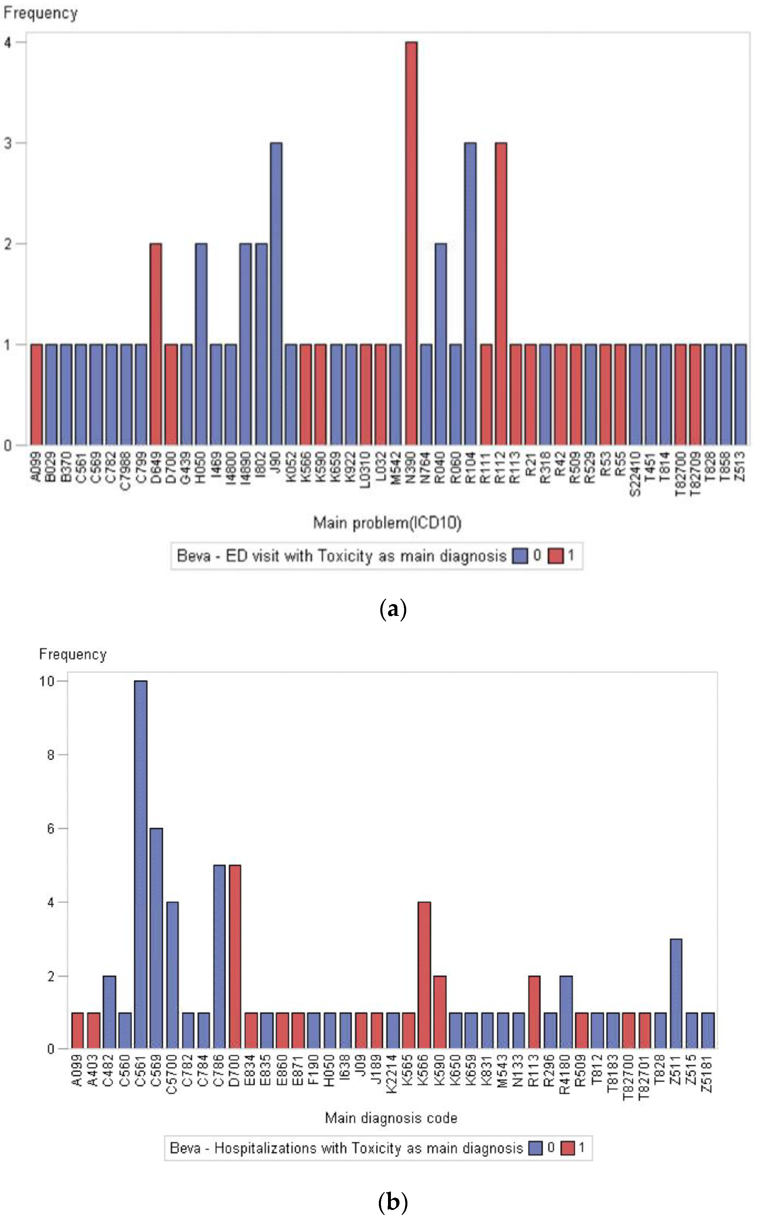 Curroncol 29 00472 g003 Curroncol 29 00472 g003