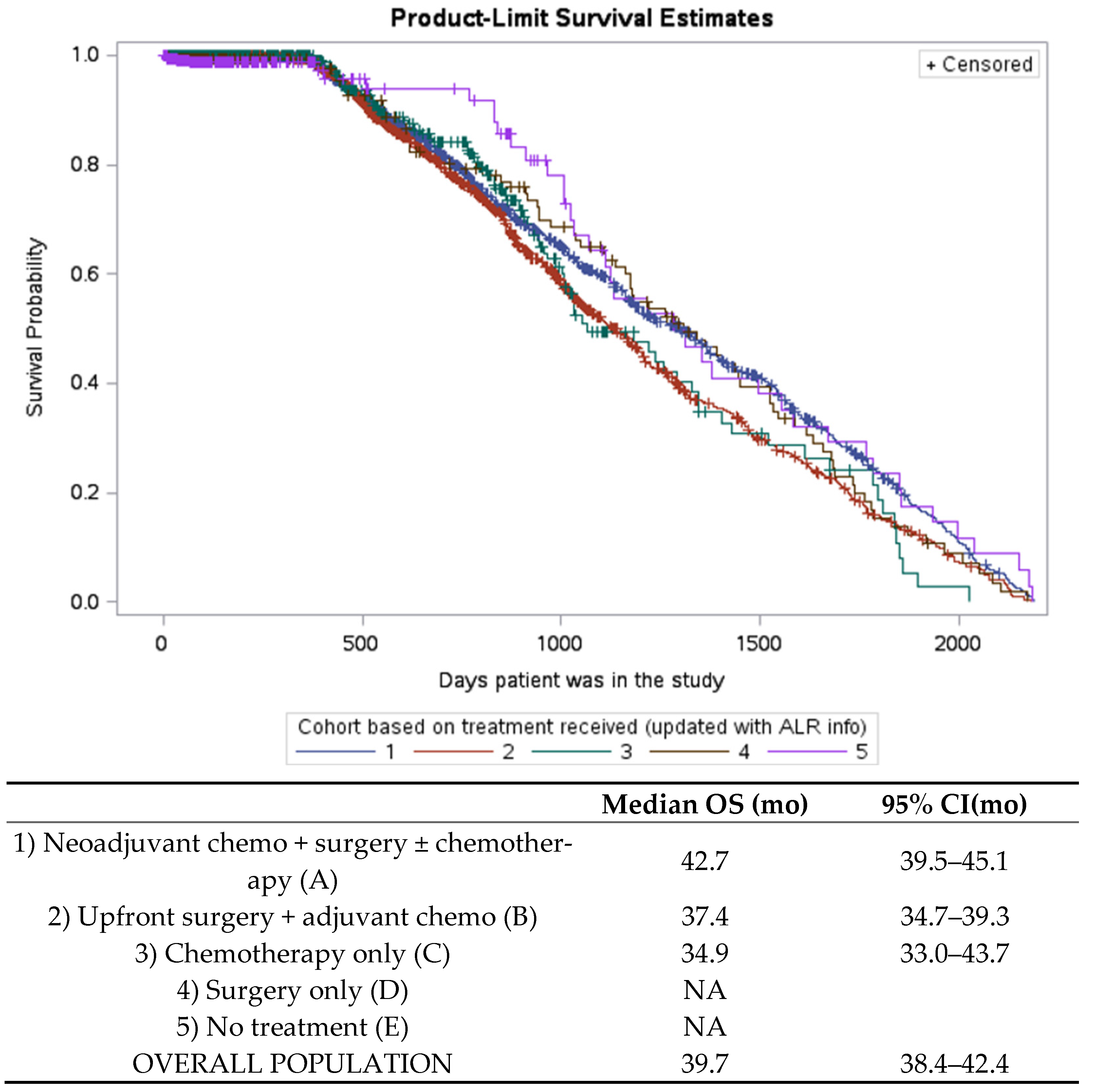 Curroncol 29 00472 g004 Curroncol 29 00472 g004
