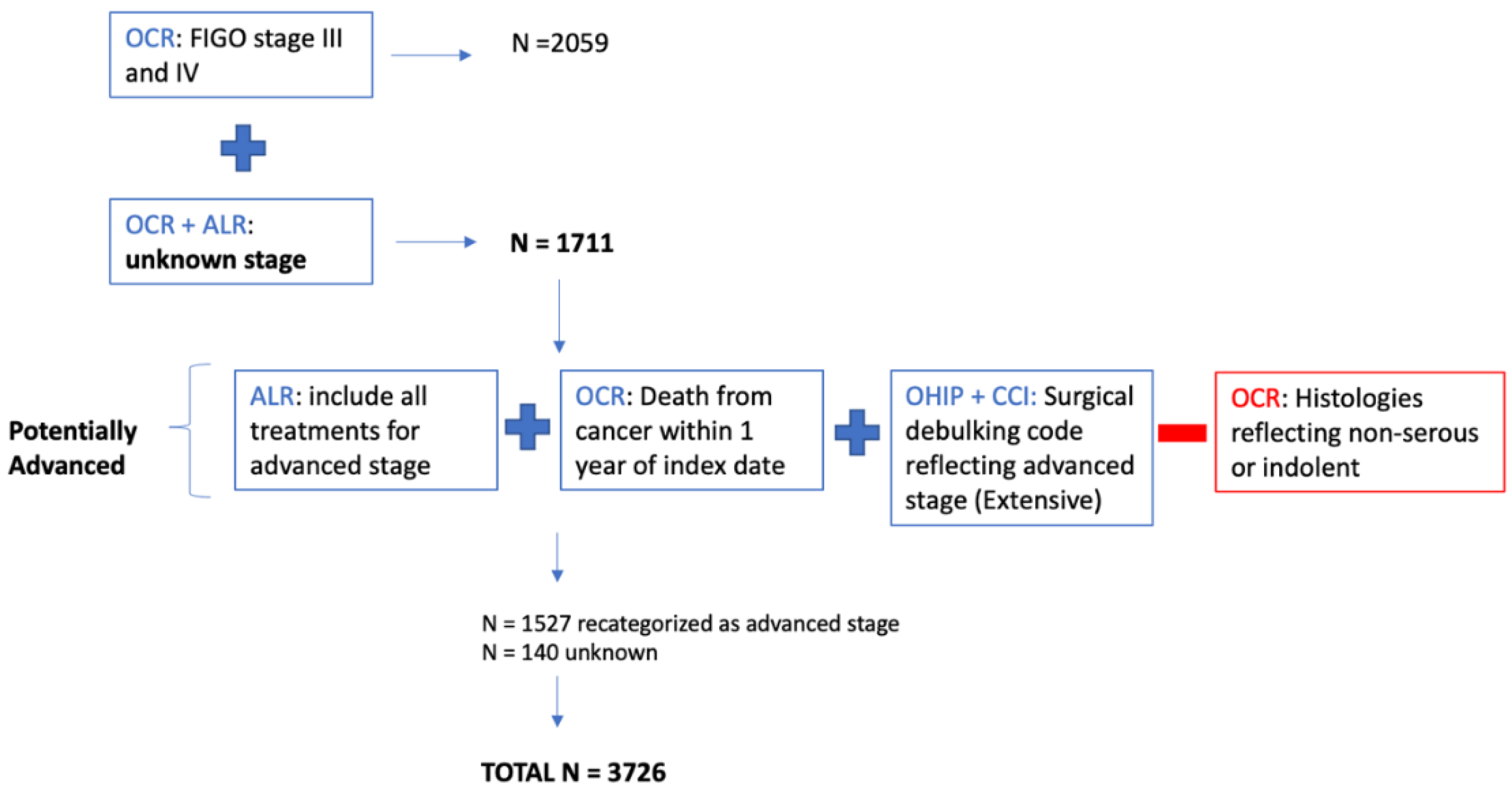 Curroncol 29 00472 g0a1 Curroncol 29 00472 g0a1