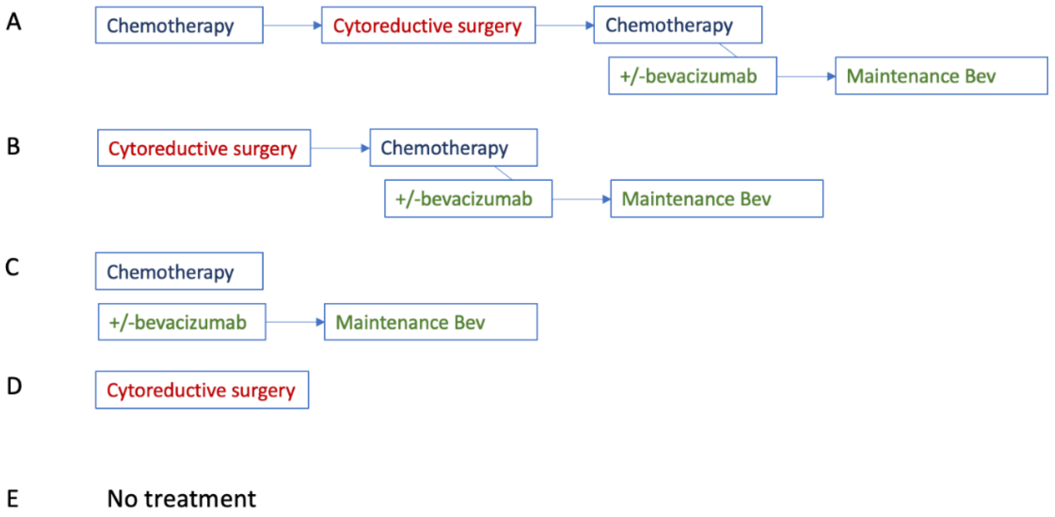 Curroncol 29 00472 g0a3 Curroncol 29 00472 g0a3