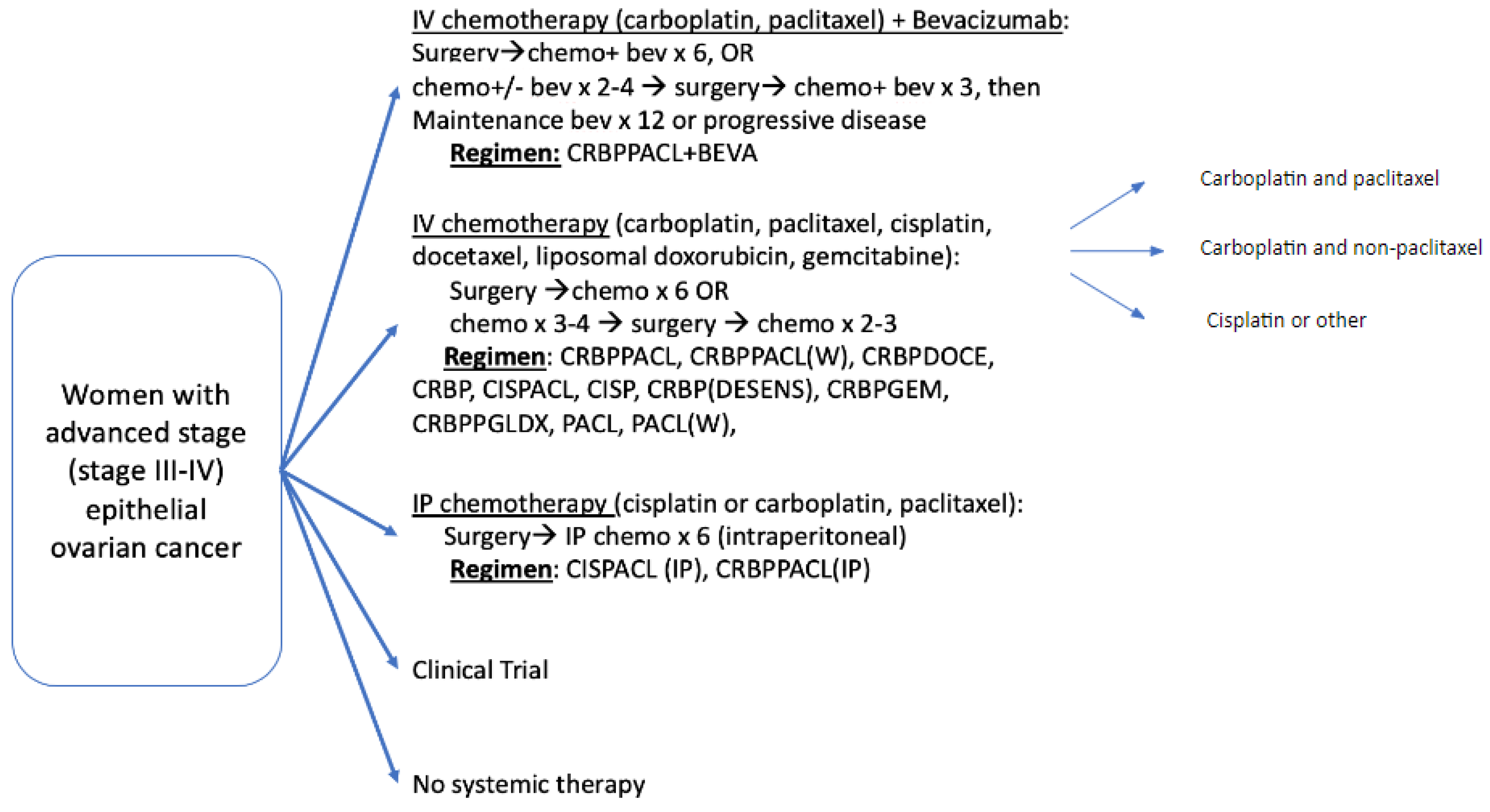 Curroncol 29 00472 g0a4 Curroncol 29 00472 g0a4