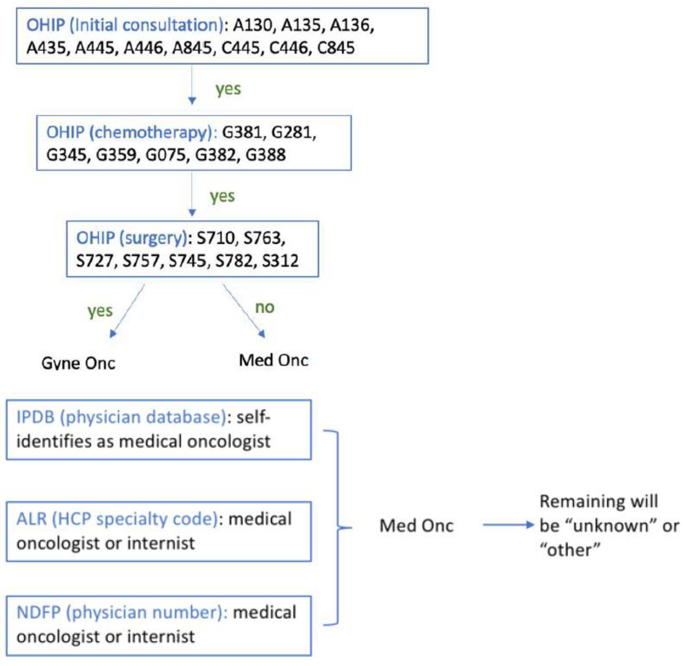 Curroncol 29 00472 g0a5 Curroncol 29 00472 g0a5