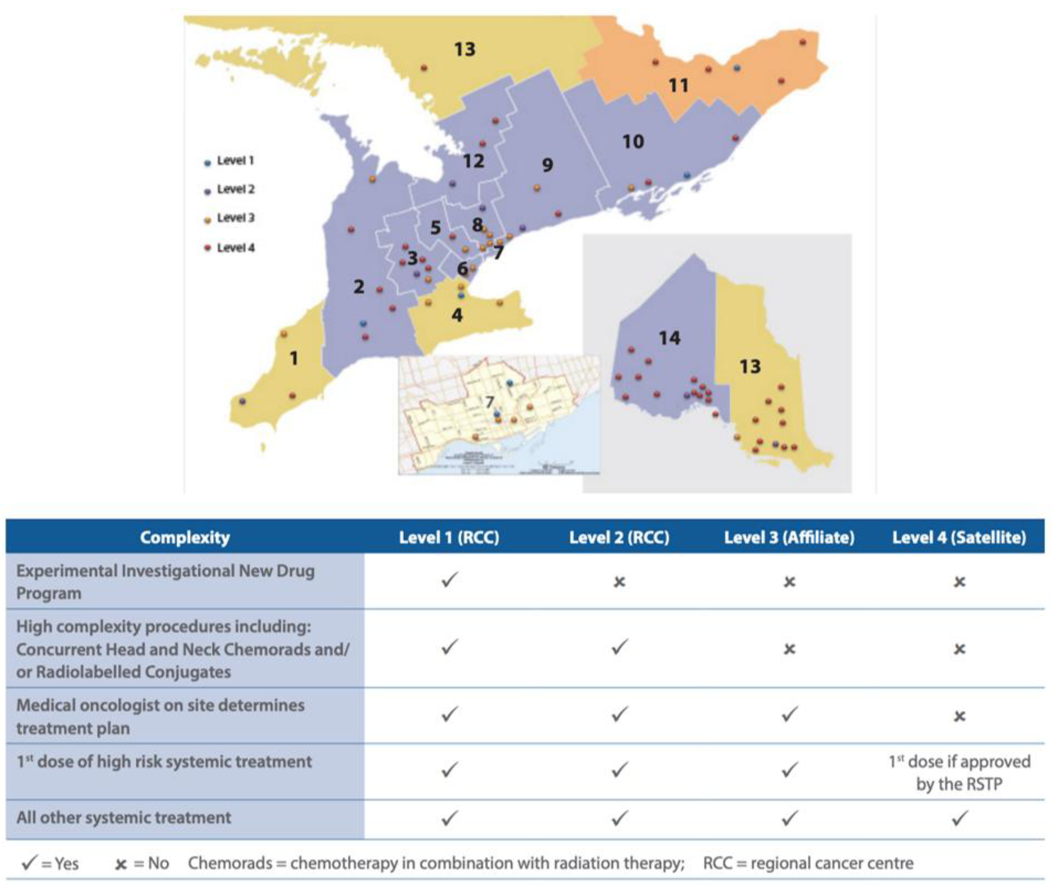 Curroncol 29 00472 g0a6 Curroncol 29 00472 g0a6