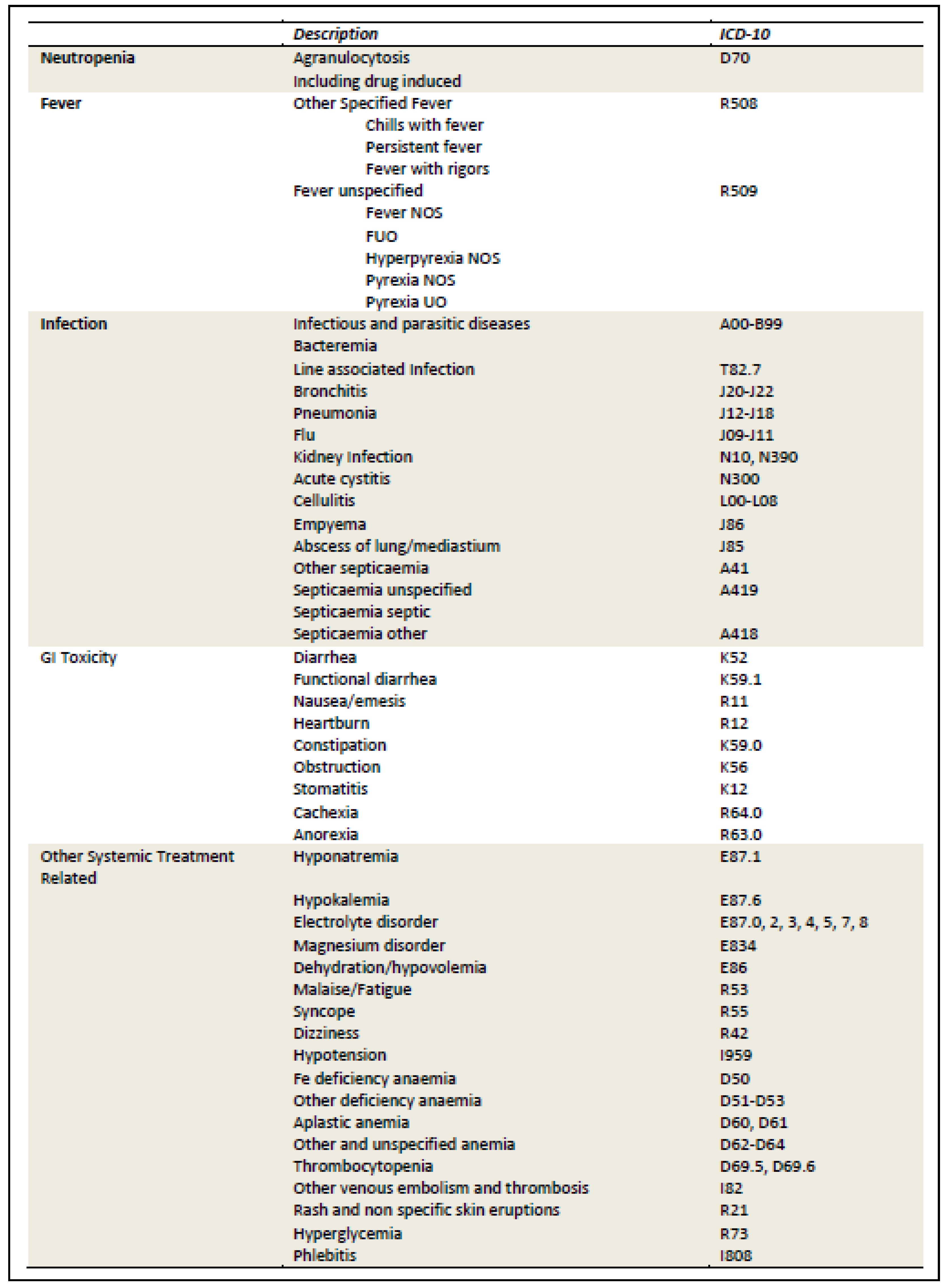 Curroncol 29 00472 g0a7 Curroncol 29 00472 g0a7