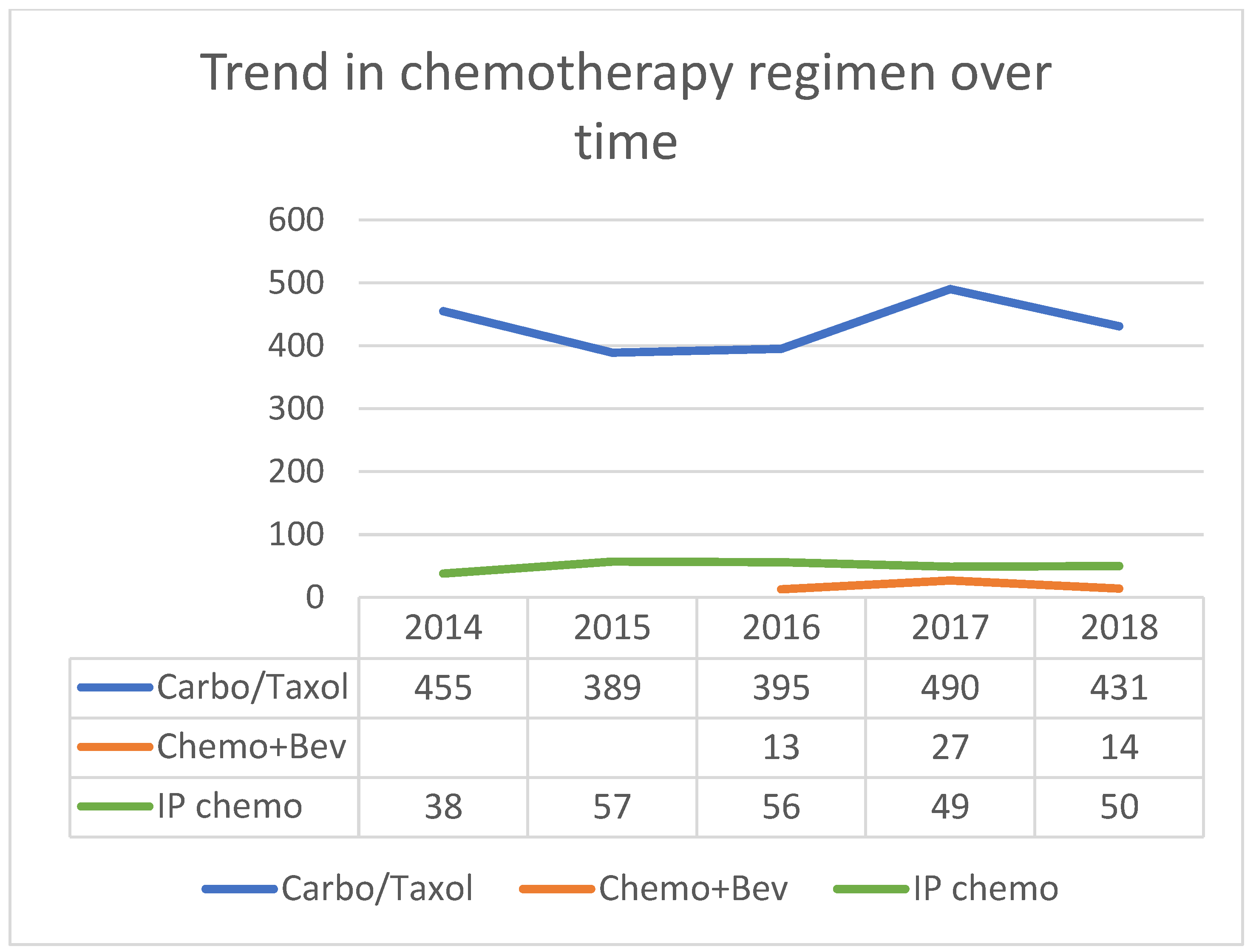 Curroncol 29 00472 g0a8 Curroncol 29 00472 g0a8