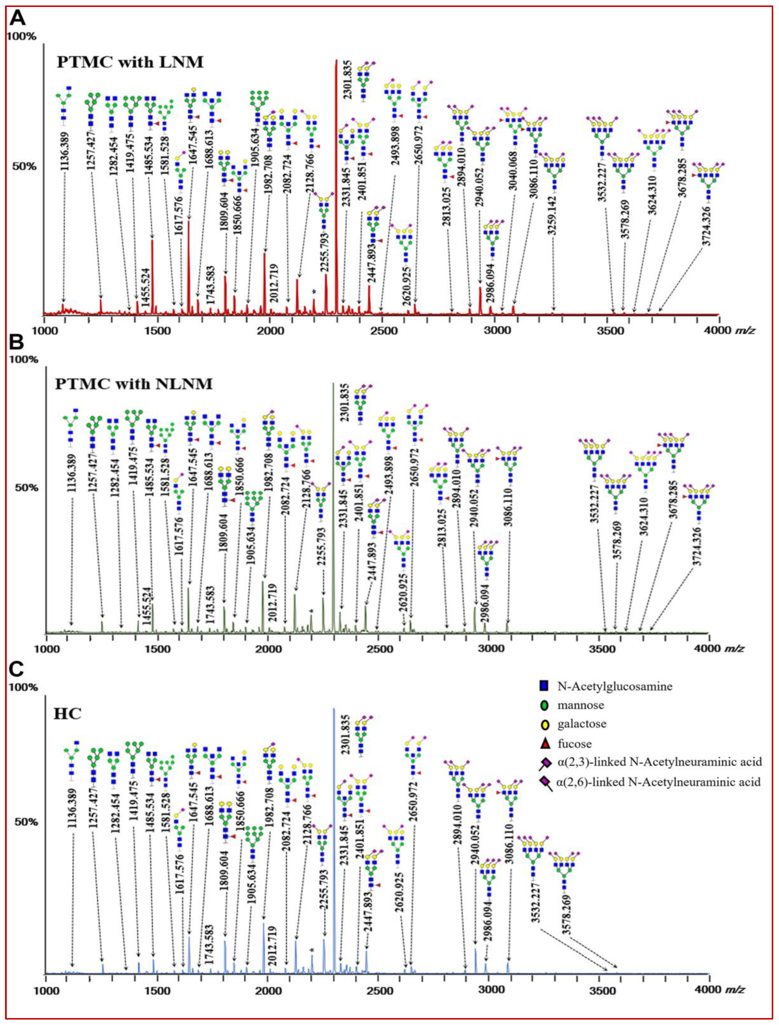 Curroncol 29 00474 g001