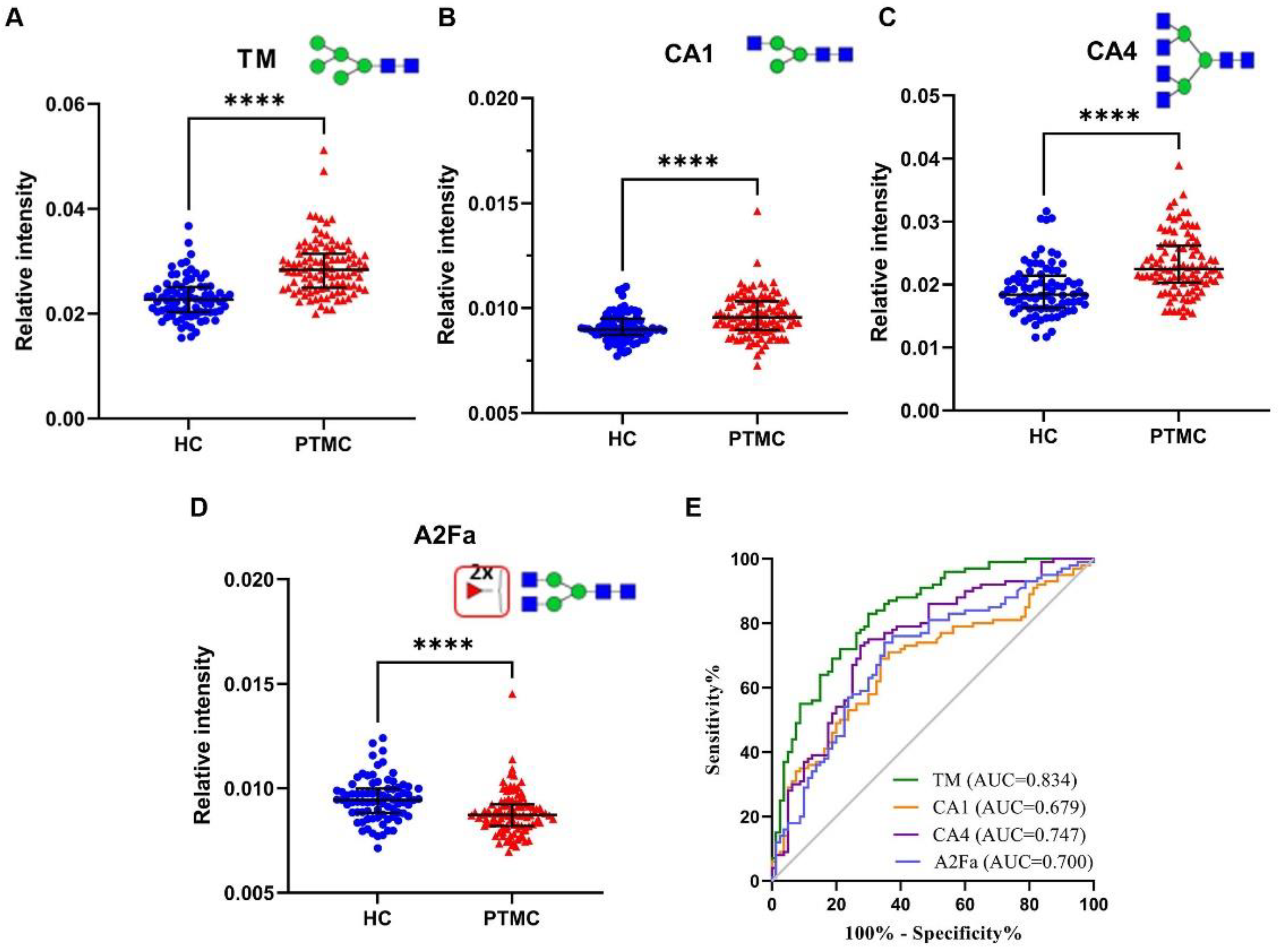 Curroncol 29 00474 g002
