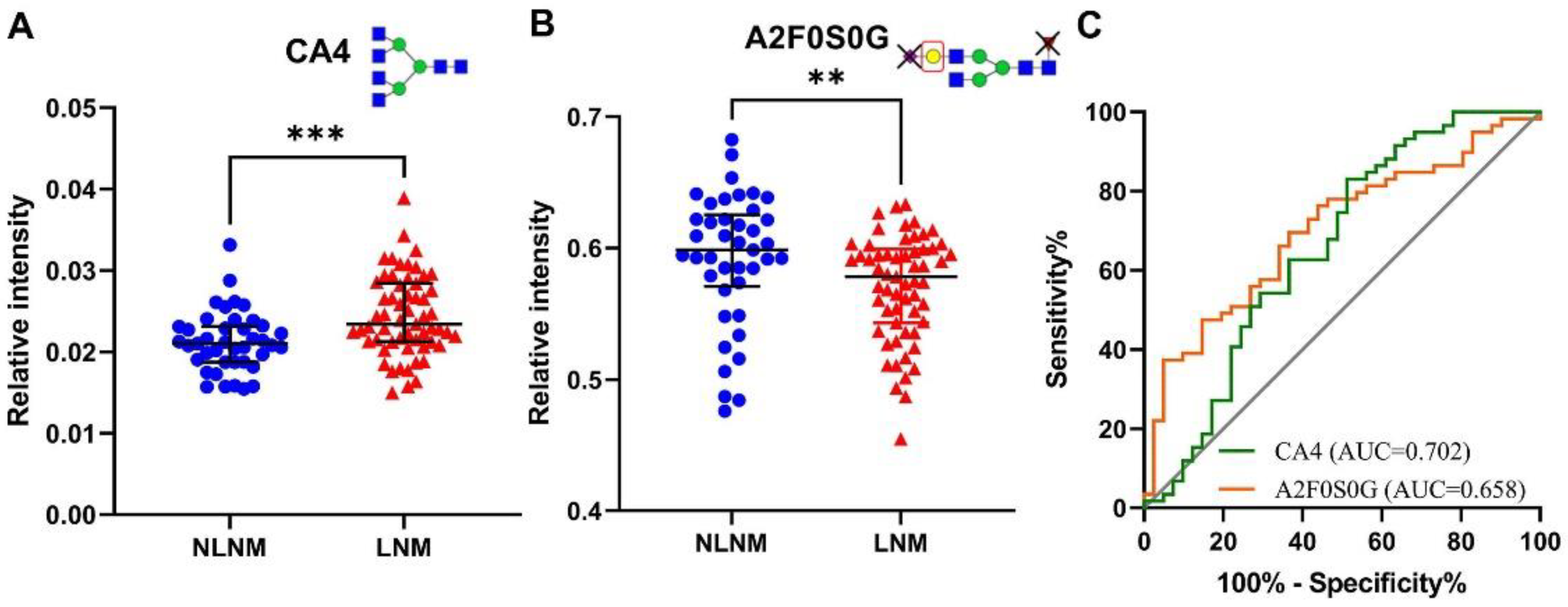 Curroncol 29 00474 g003