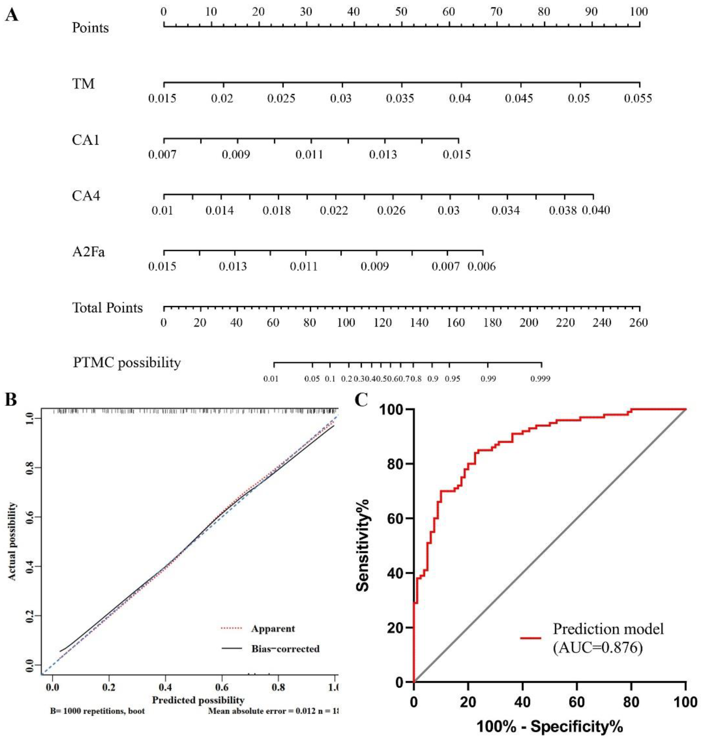Curroncol 29 00474 g004