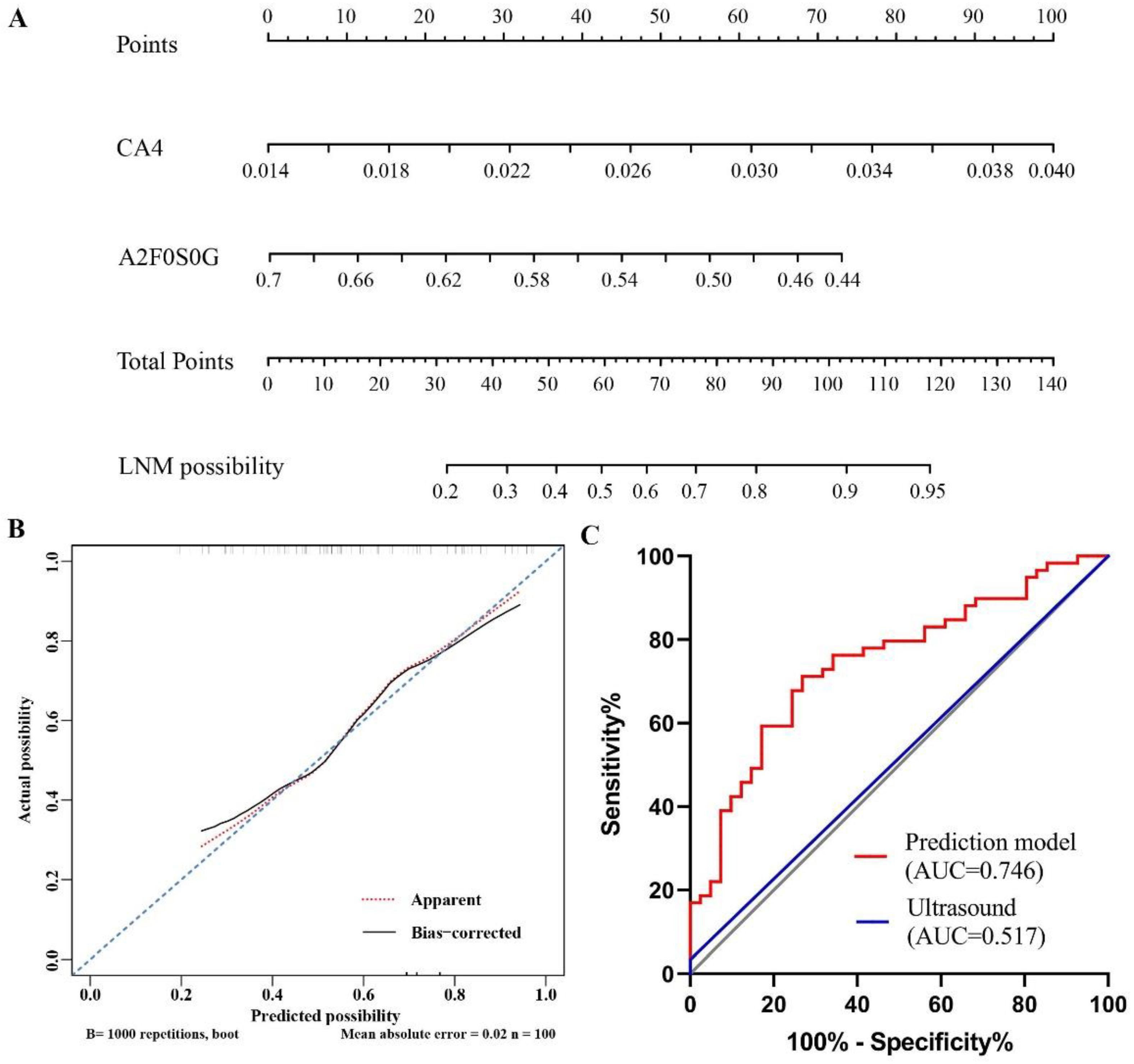 Curroncol 29 00474 g005