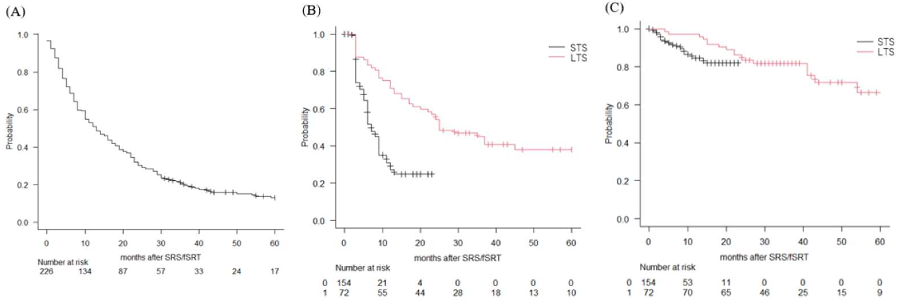 Curroncol 29 00477 g001