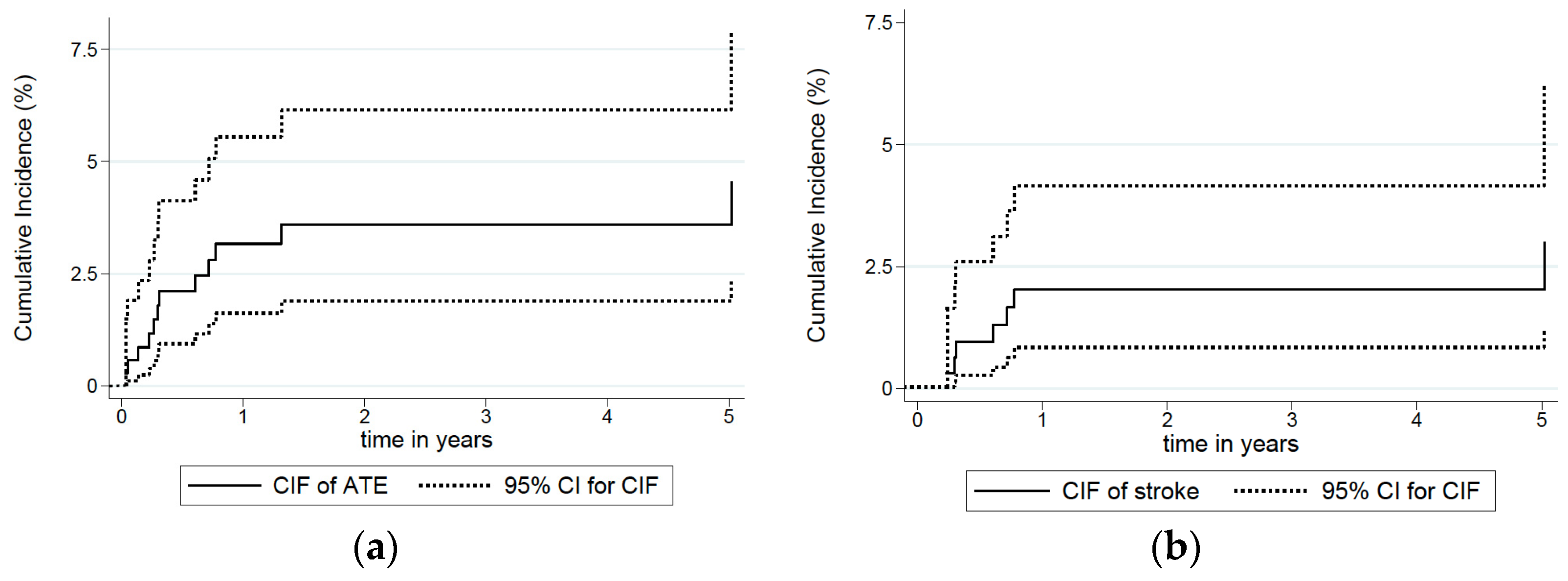 Curroncol 29 00478 g001 Curroncol 29 00478 g001