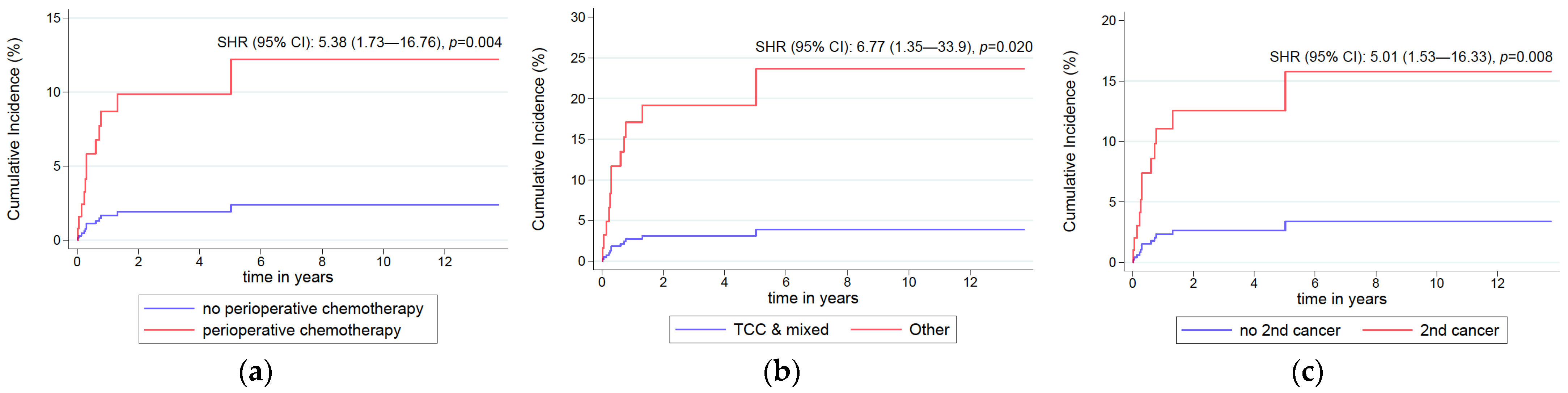 Curroncol 29 00478 g002 Curroncol 29 00478 g002