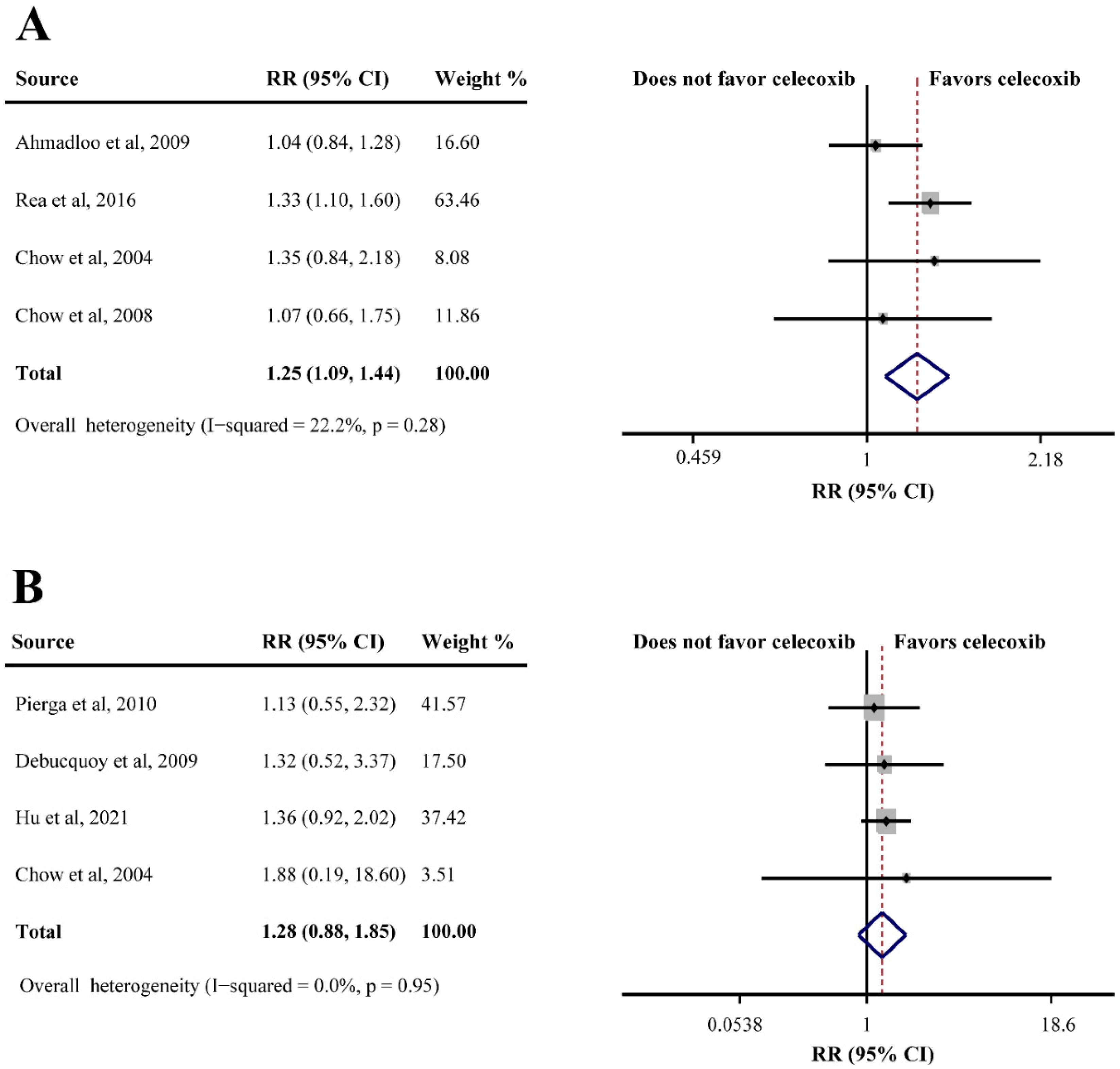 Curroncol 29 00482 g005