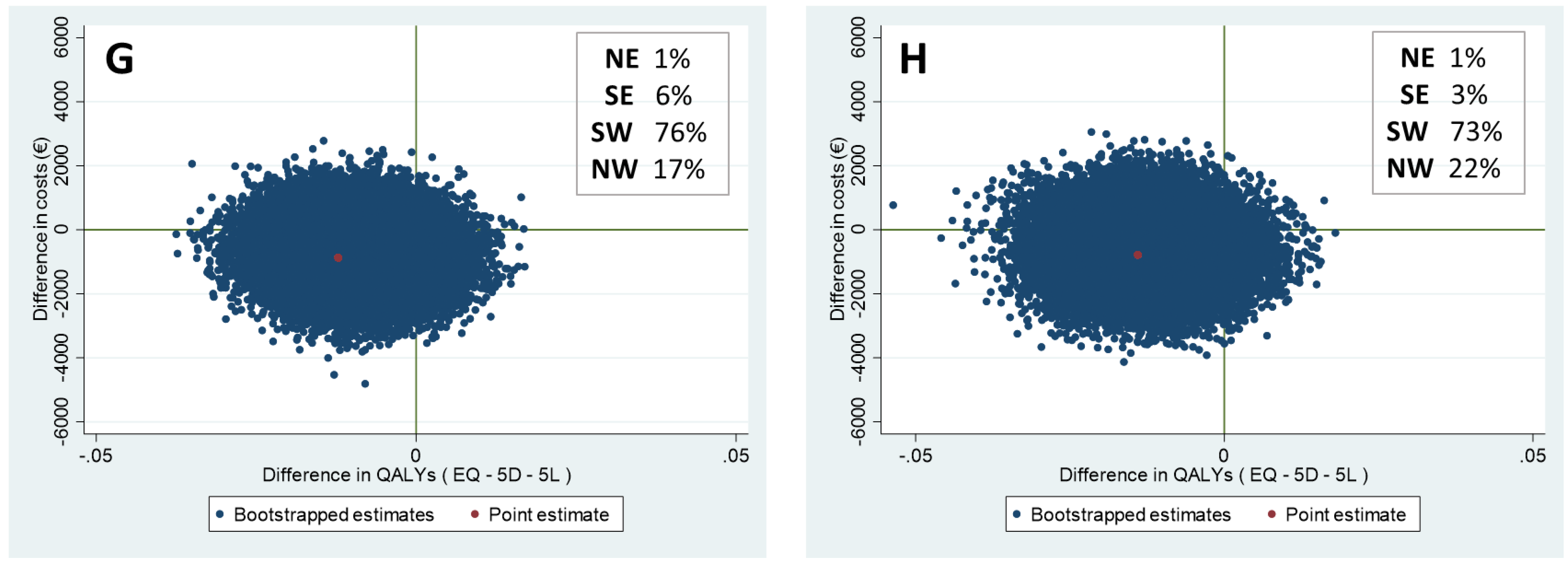 Curroncol 29 00486 g002b 550