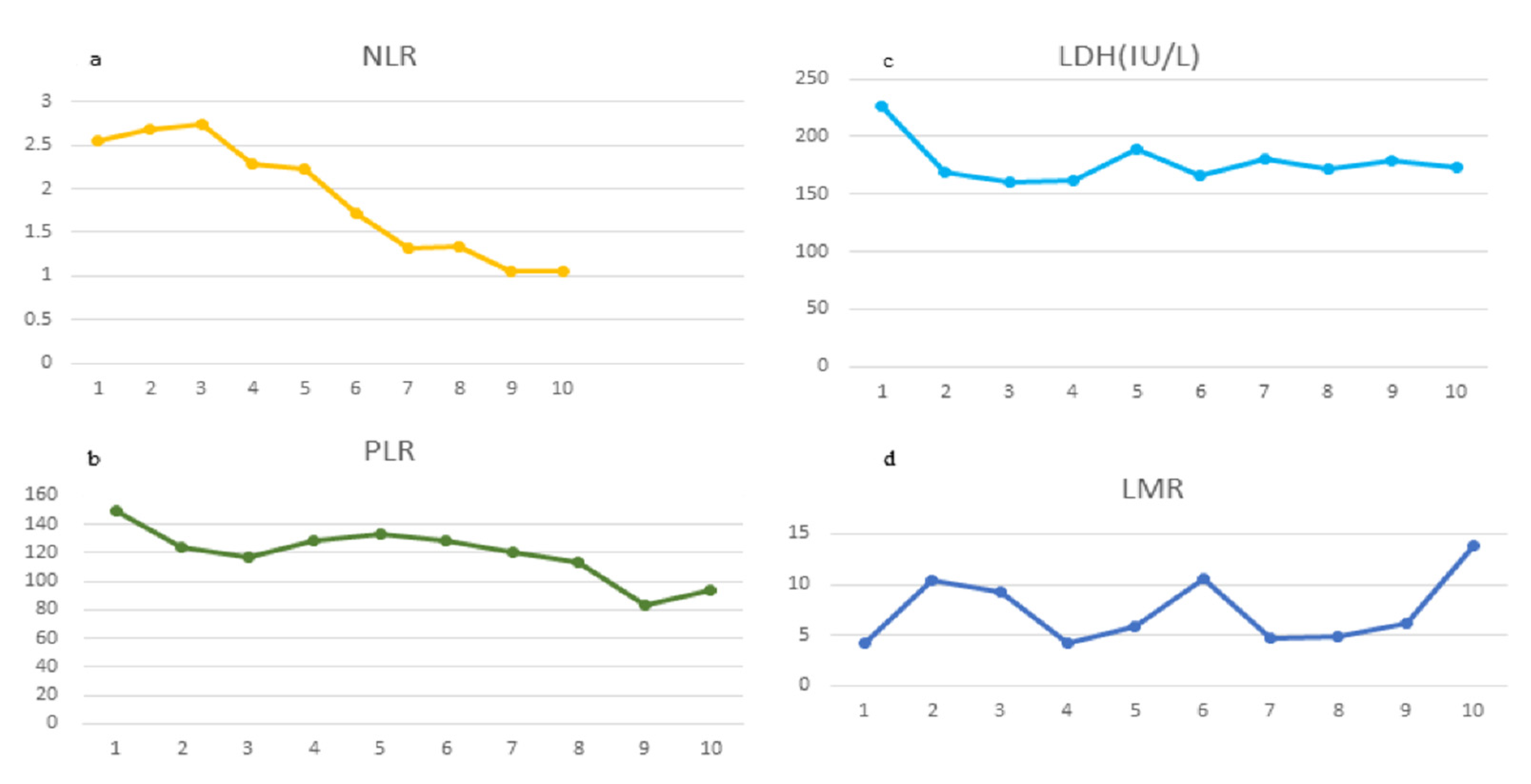 Curroncol 29 00487 g002 Curroncol 29 00487 g002