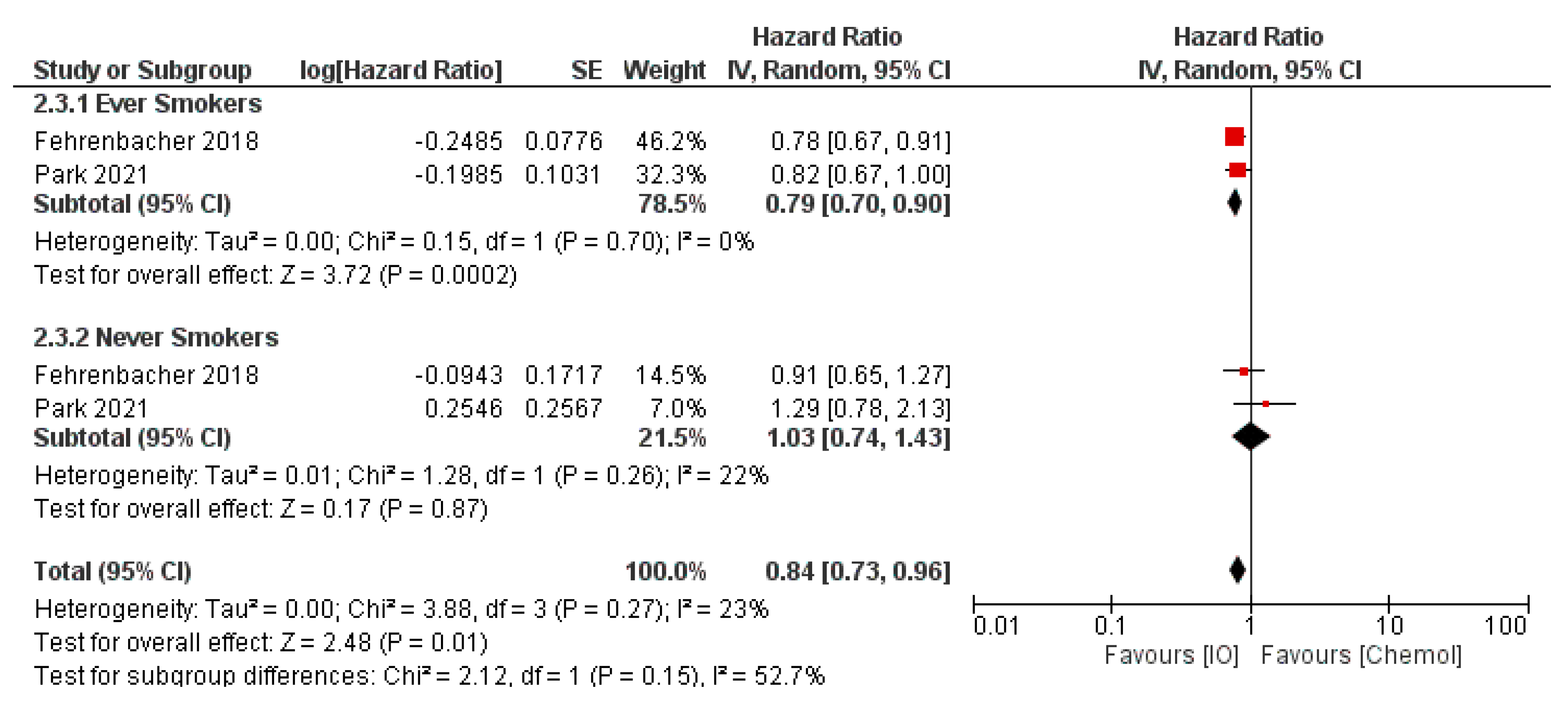 Curroncol 29 00492 g002