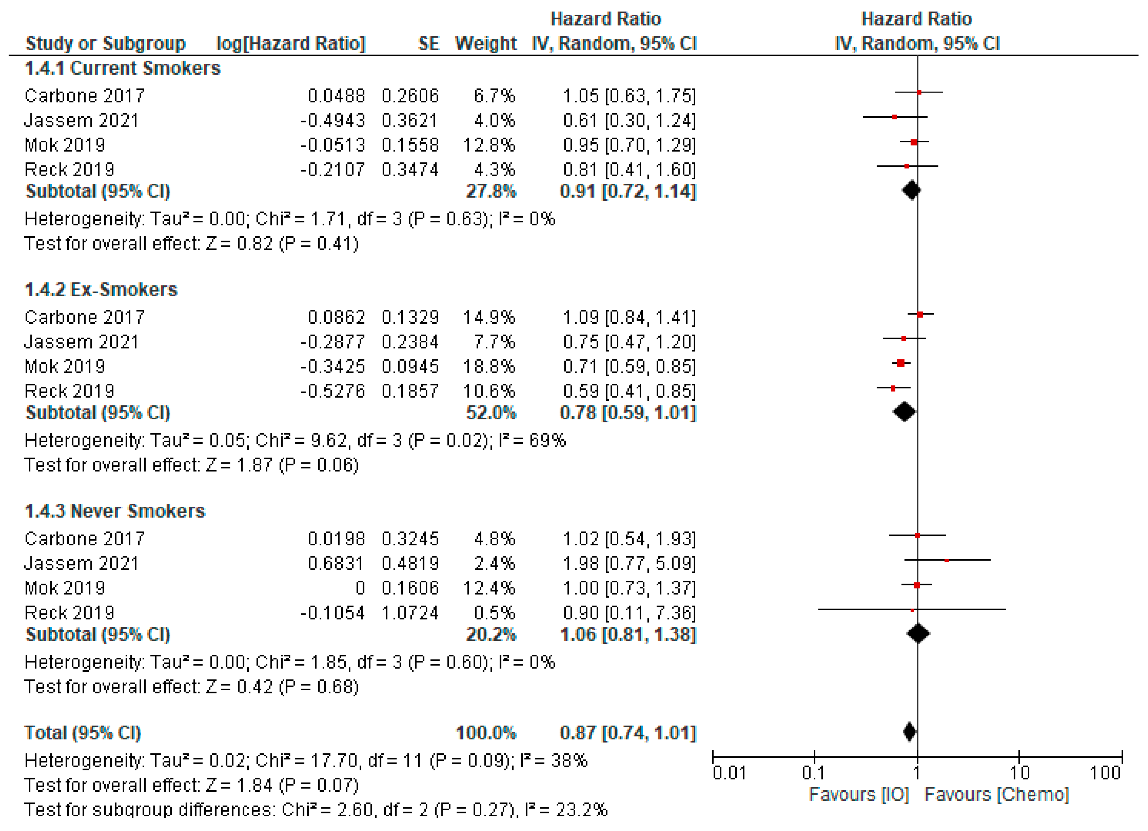 Curroncol 29 00492 g003