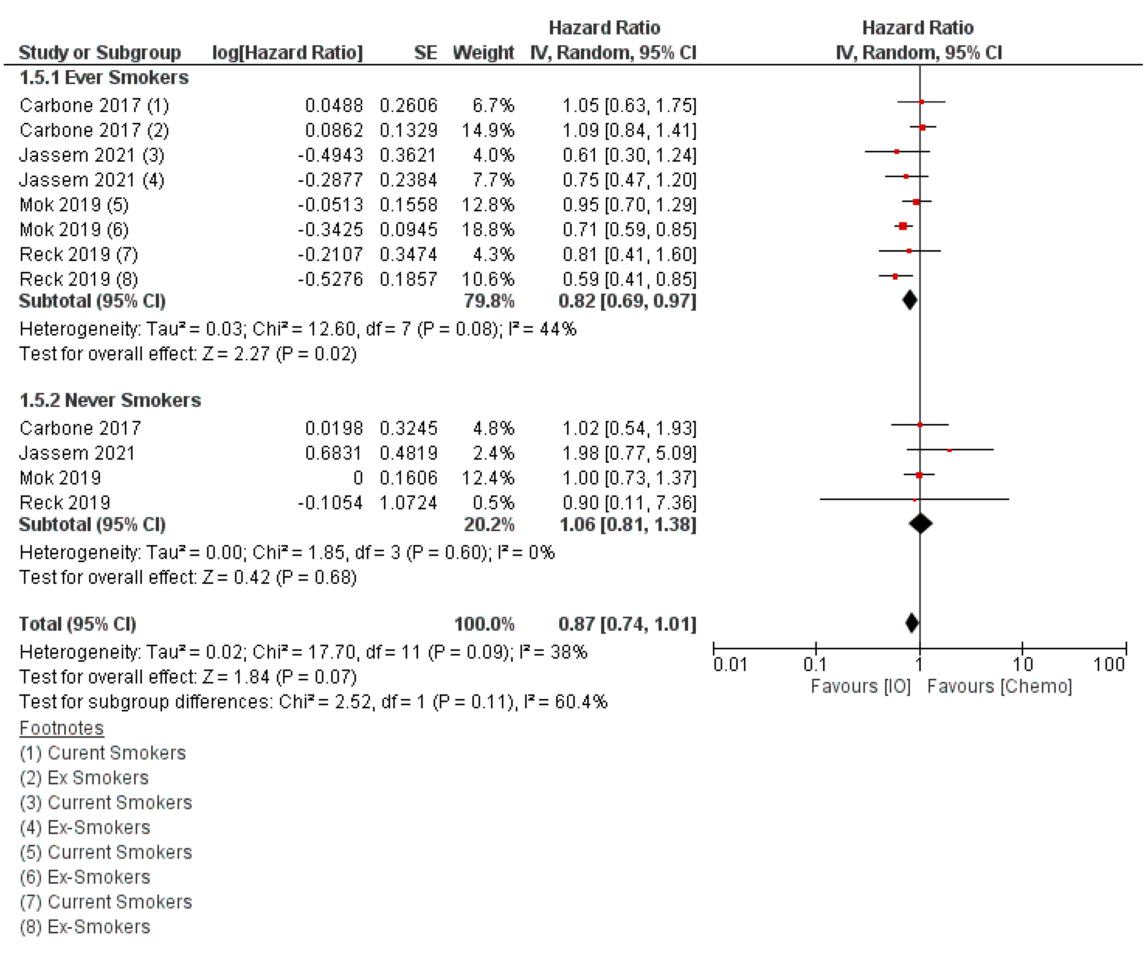 Curroncol 29 00492 g004 550