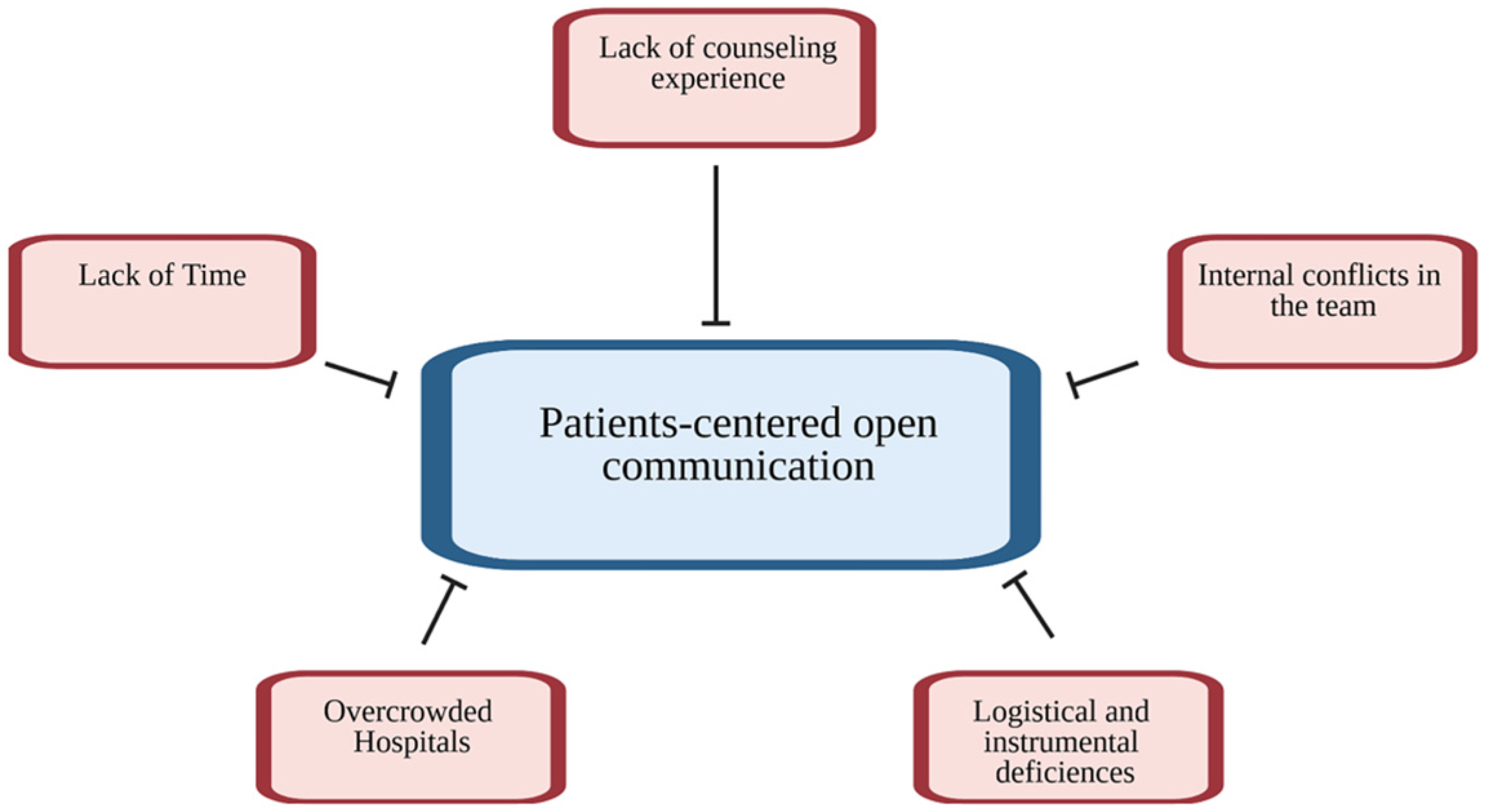 Curroncol 29 00493 g001 550