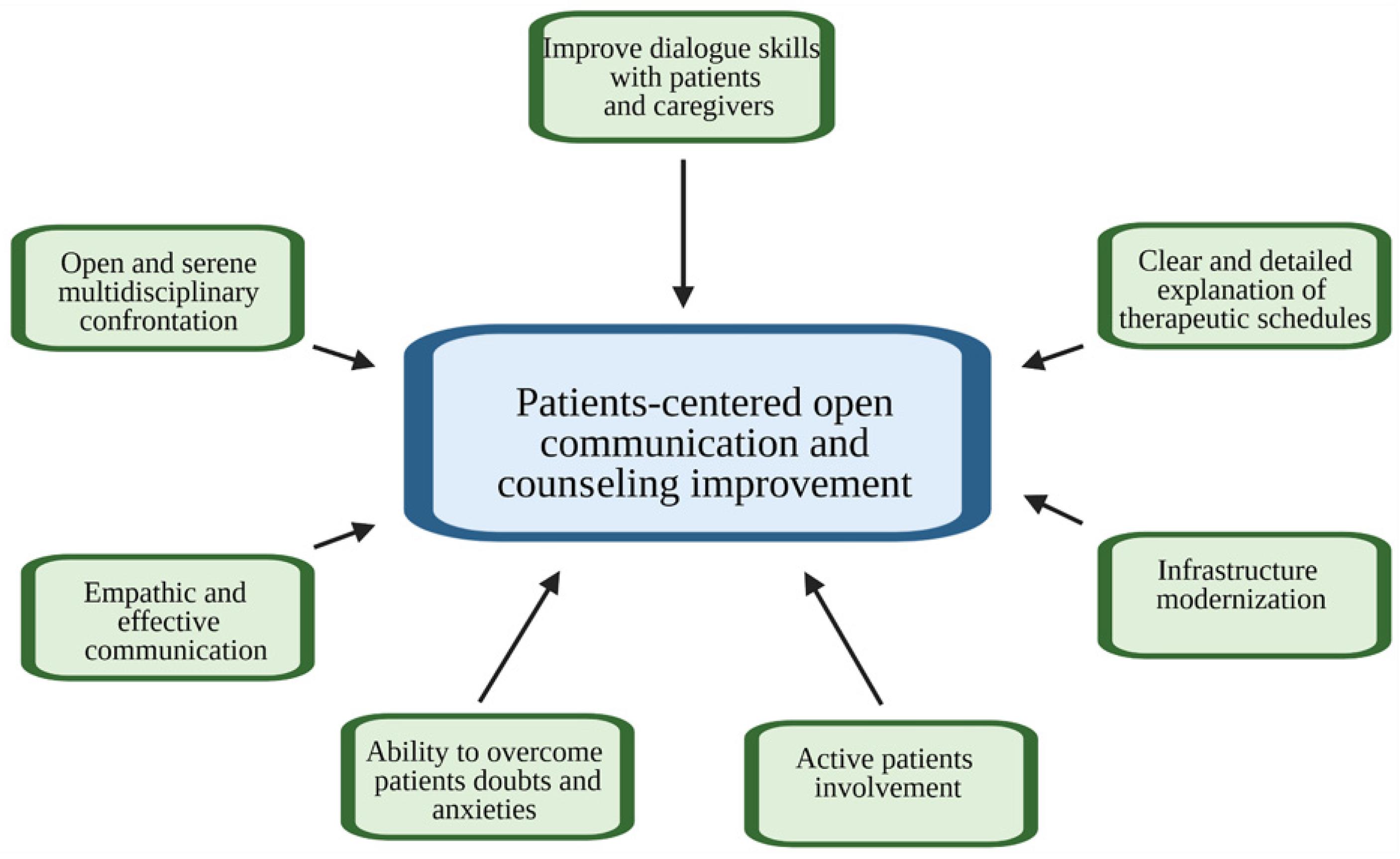 Curroncol 29 00493 g002 550