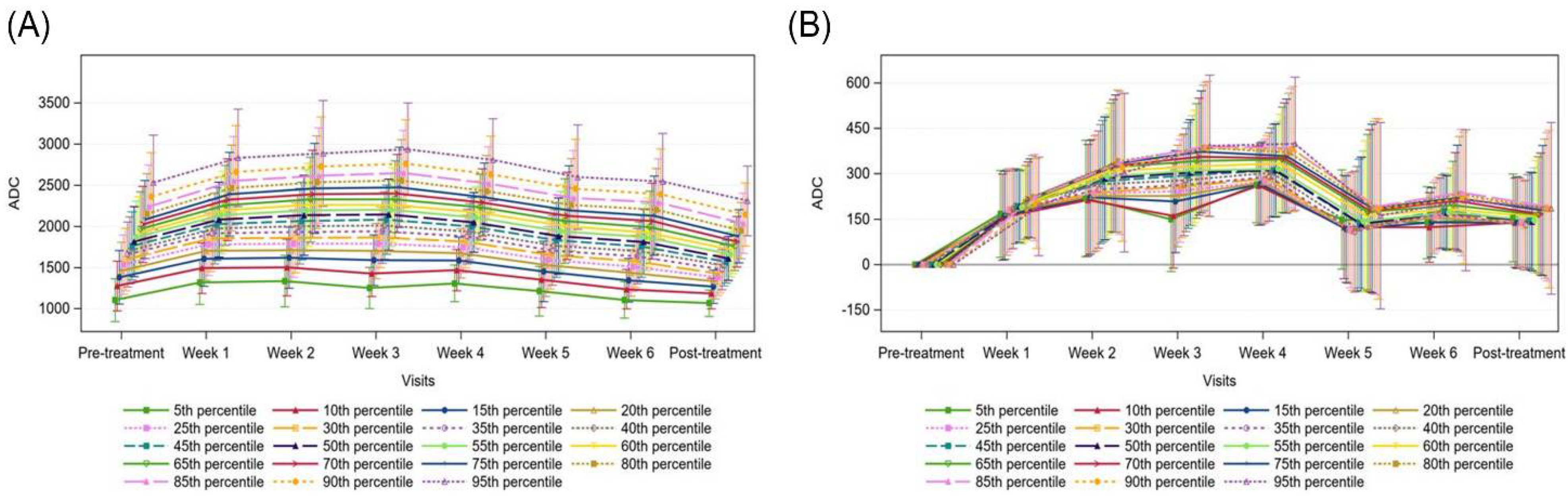 Curroncol 29 00495 g005