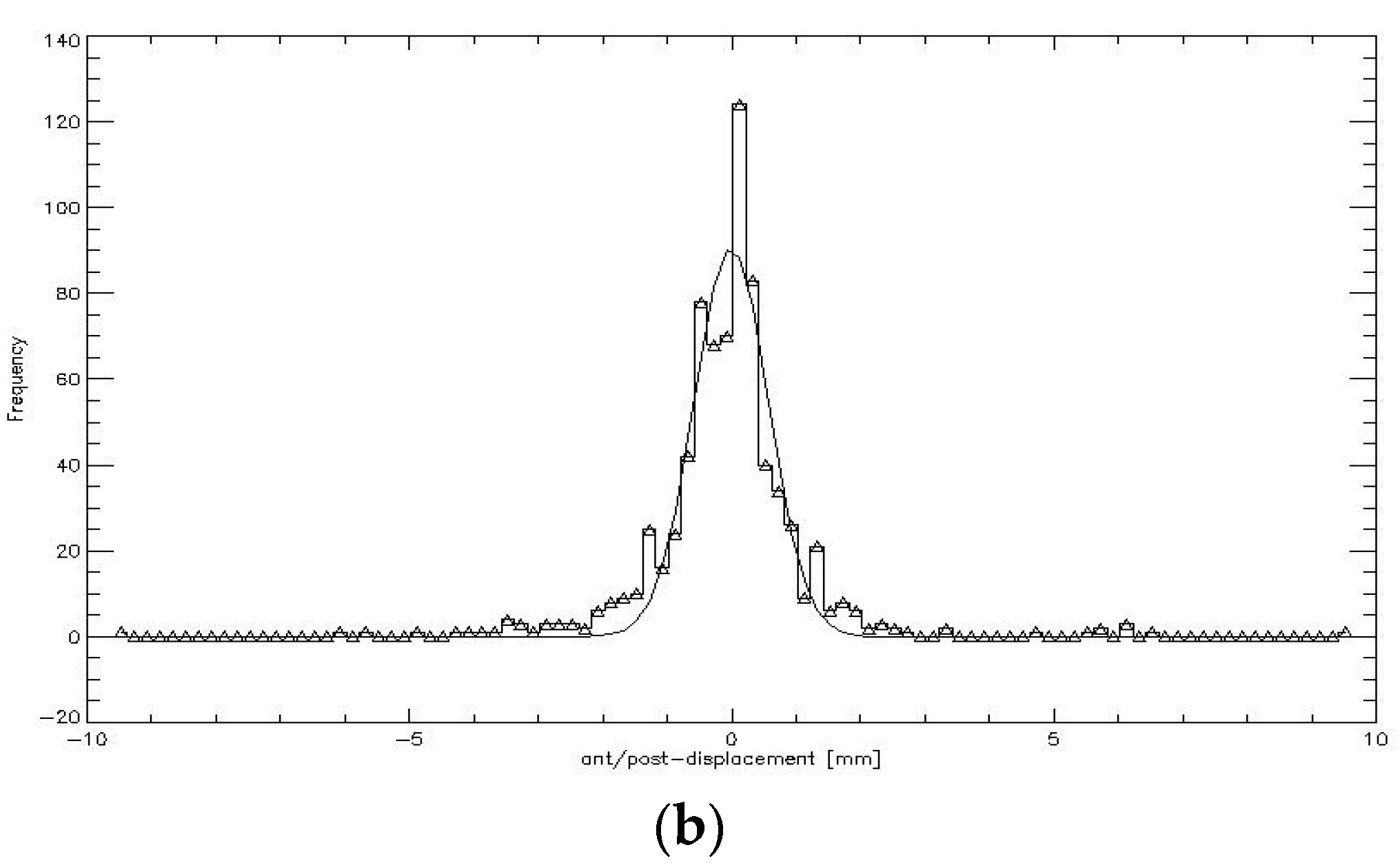 Curroncol 29 00496 g001b