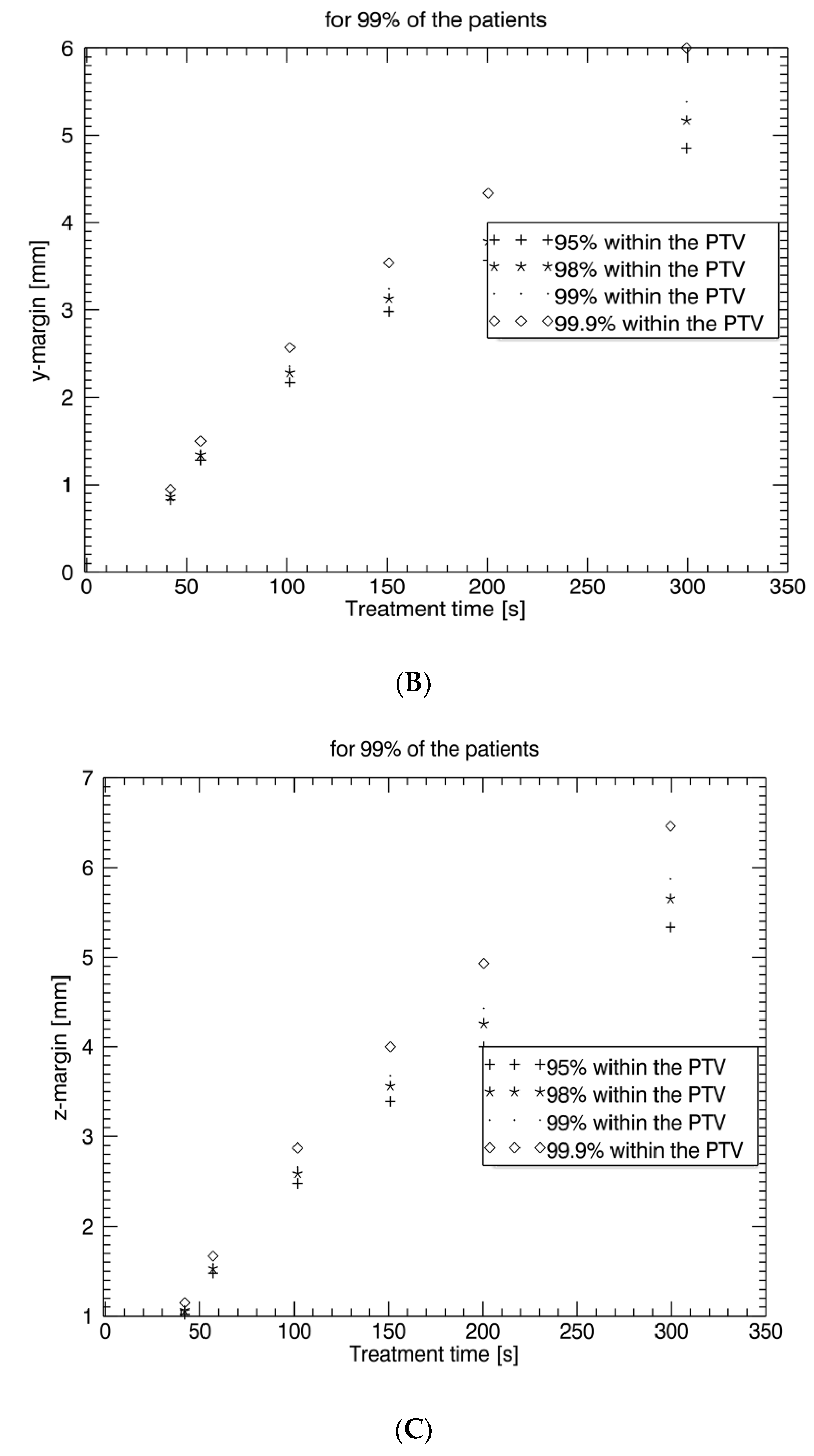 Curroncol 29 00496 g002b