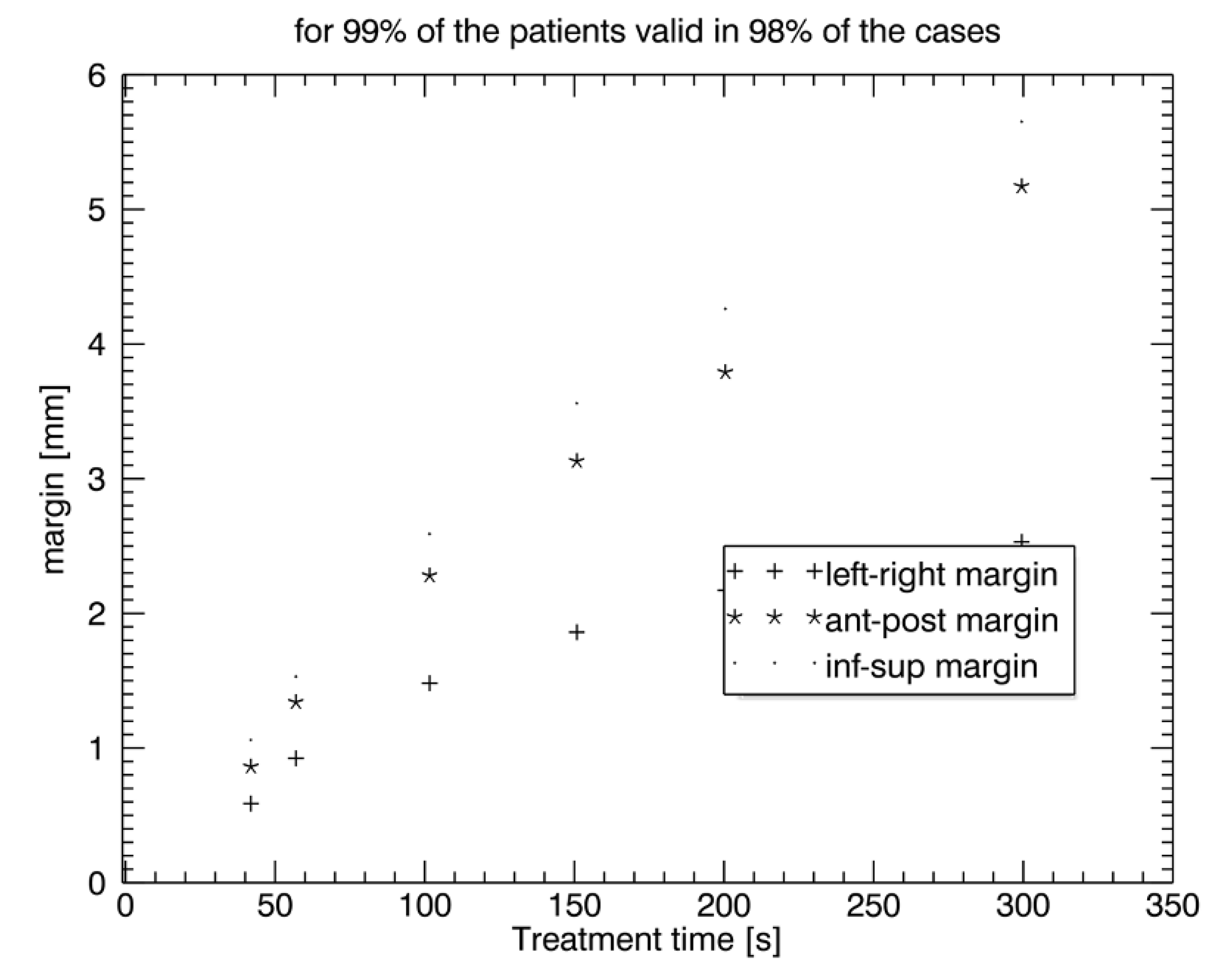 Curroncol 29 00496 g003