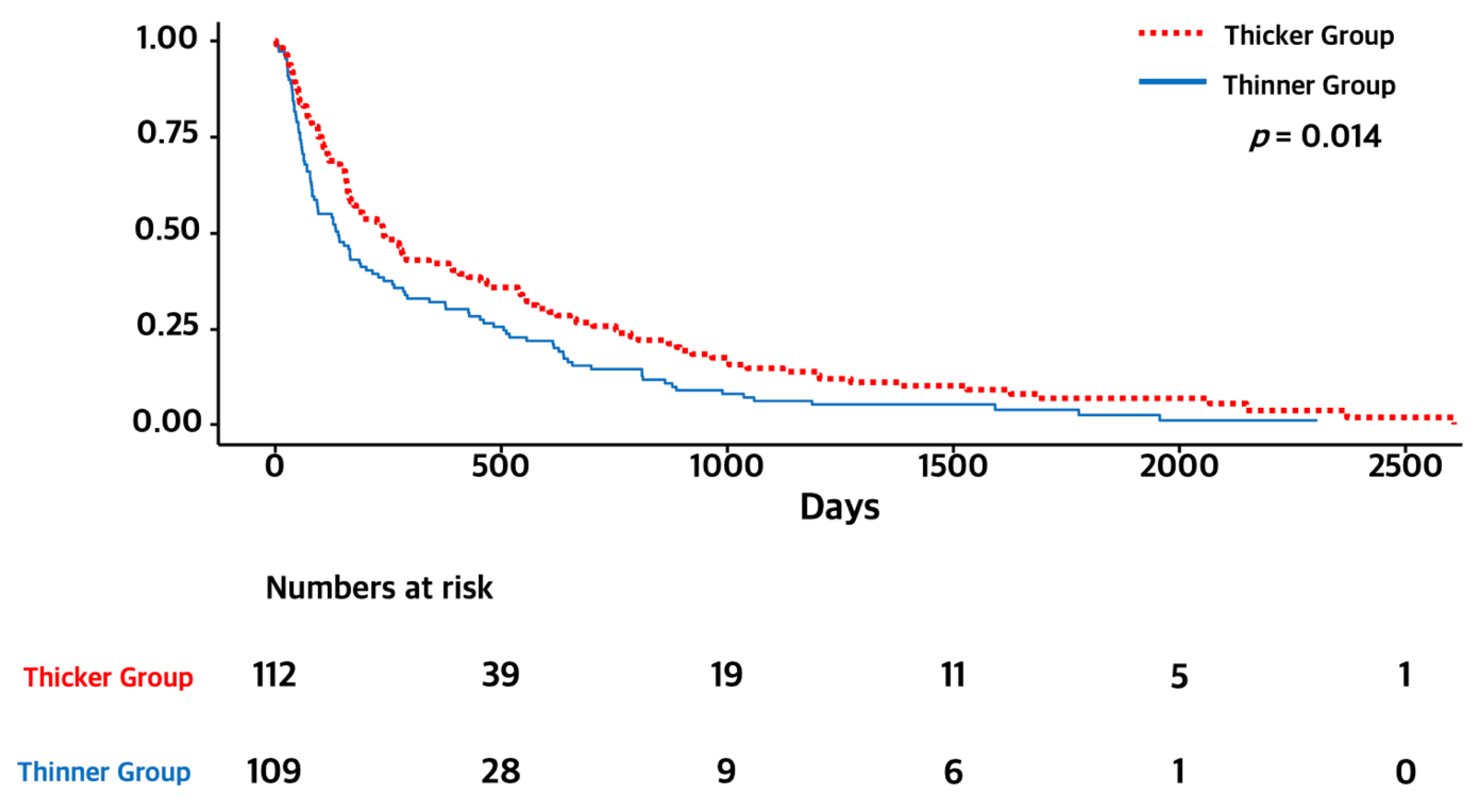 Curroncol 29 00508 g002