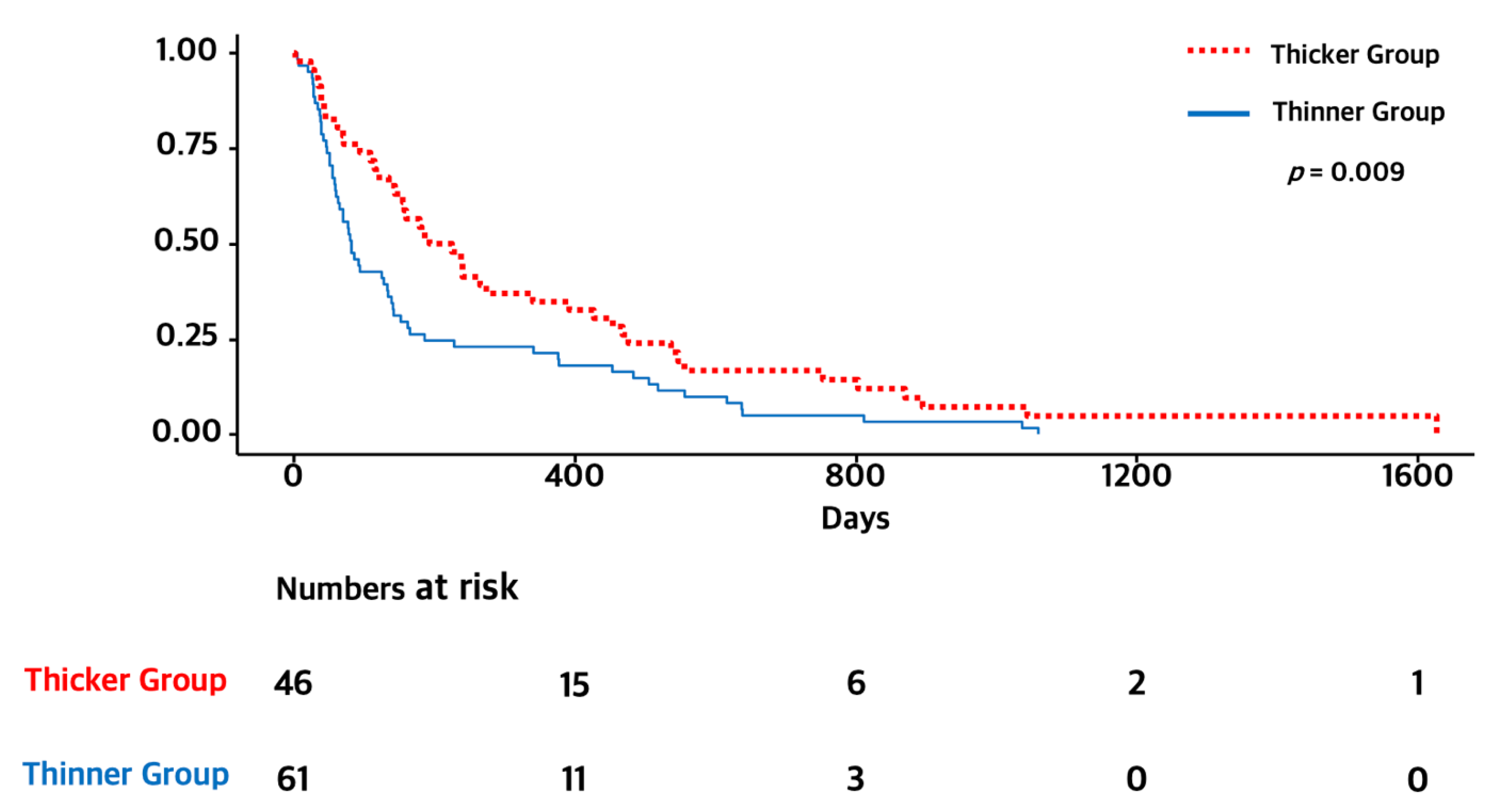 Curroncol 29 00508 g003