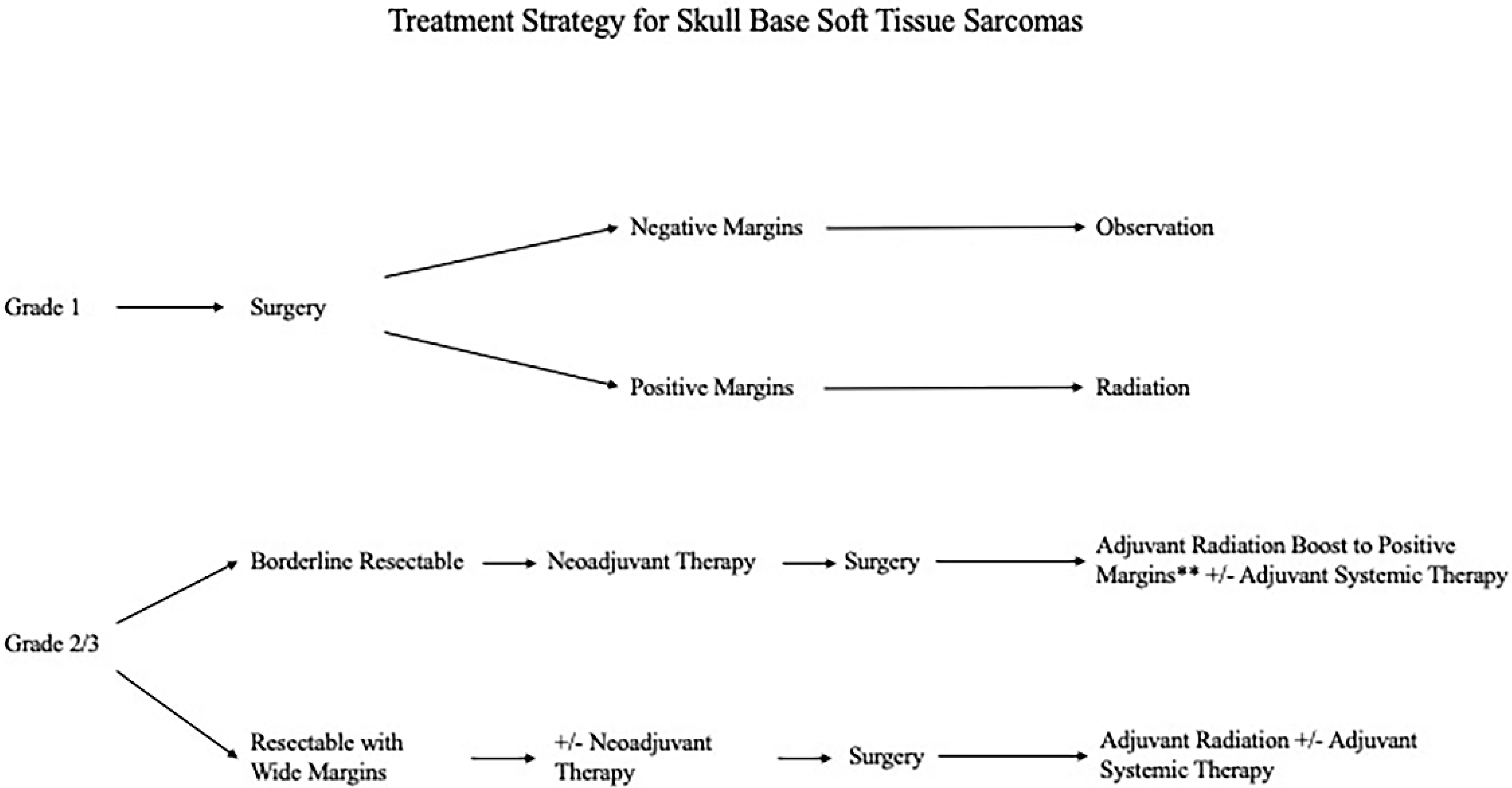Curroncol 29 00514 g002