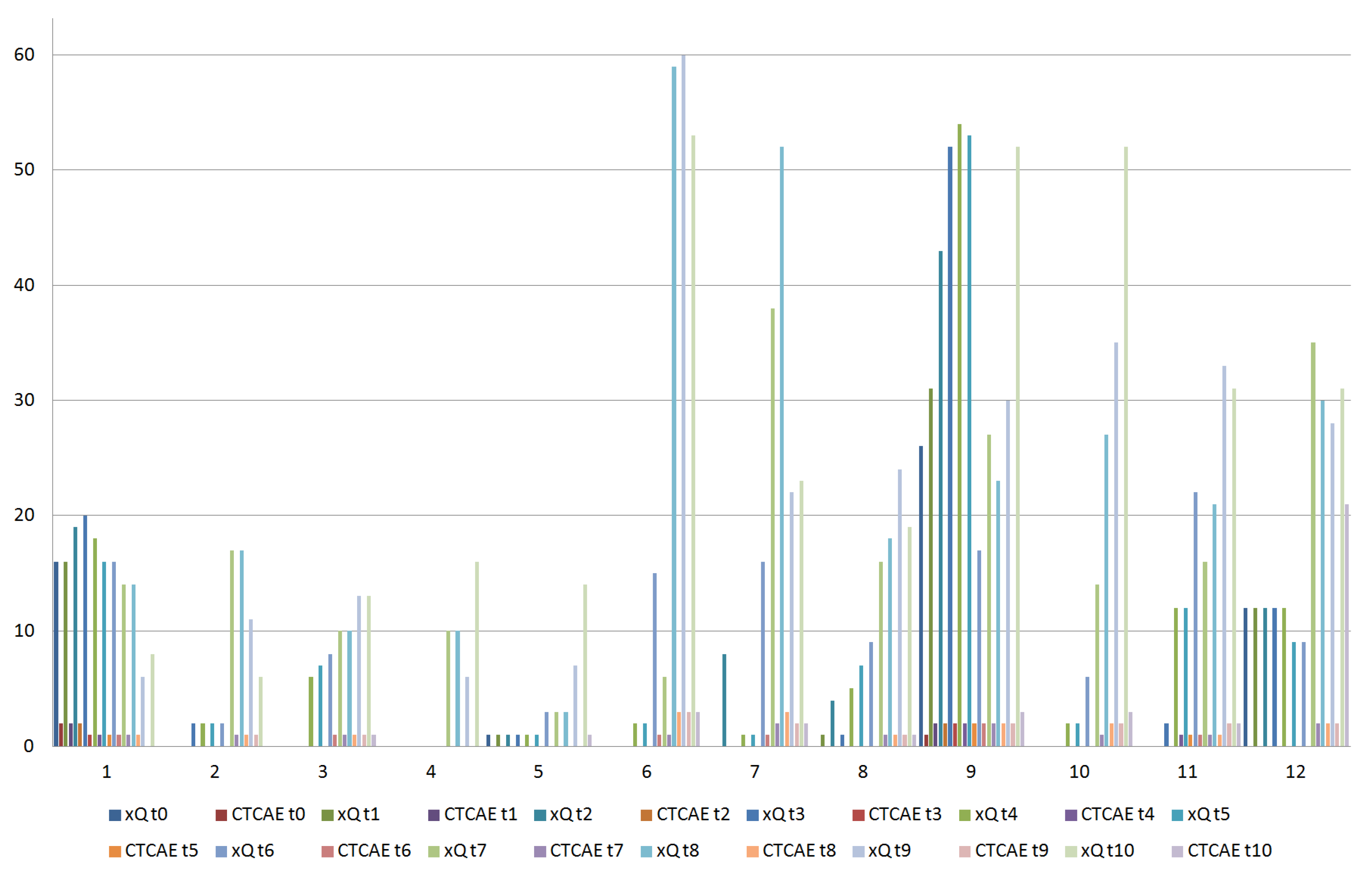 Curroncol 29 00516 g001
