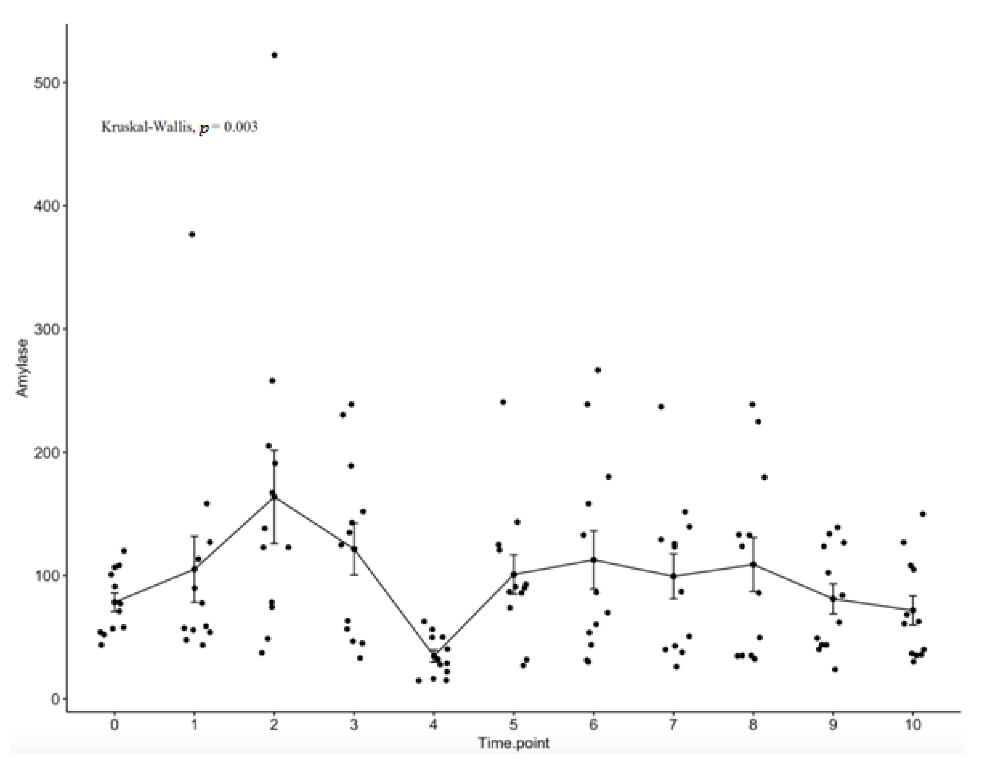 Curroncol 29 00516 g002