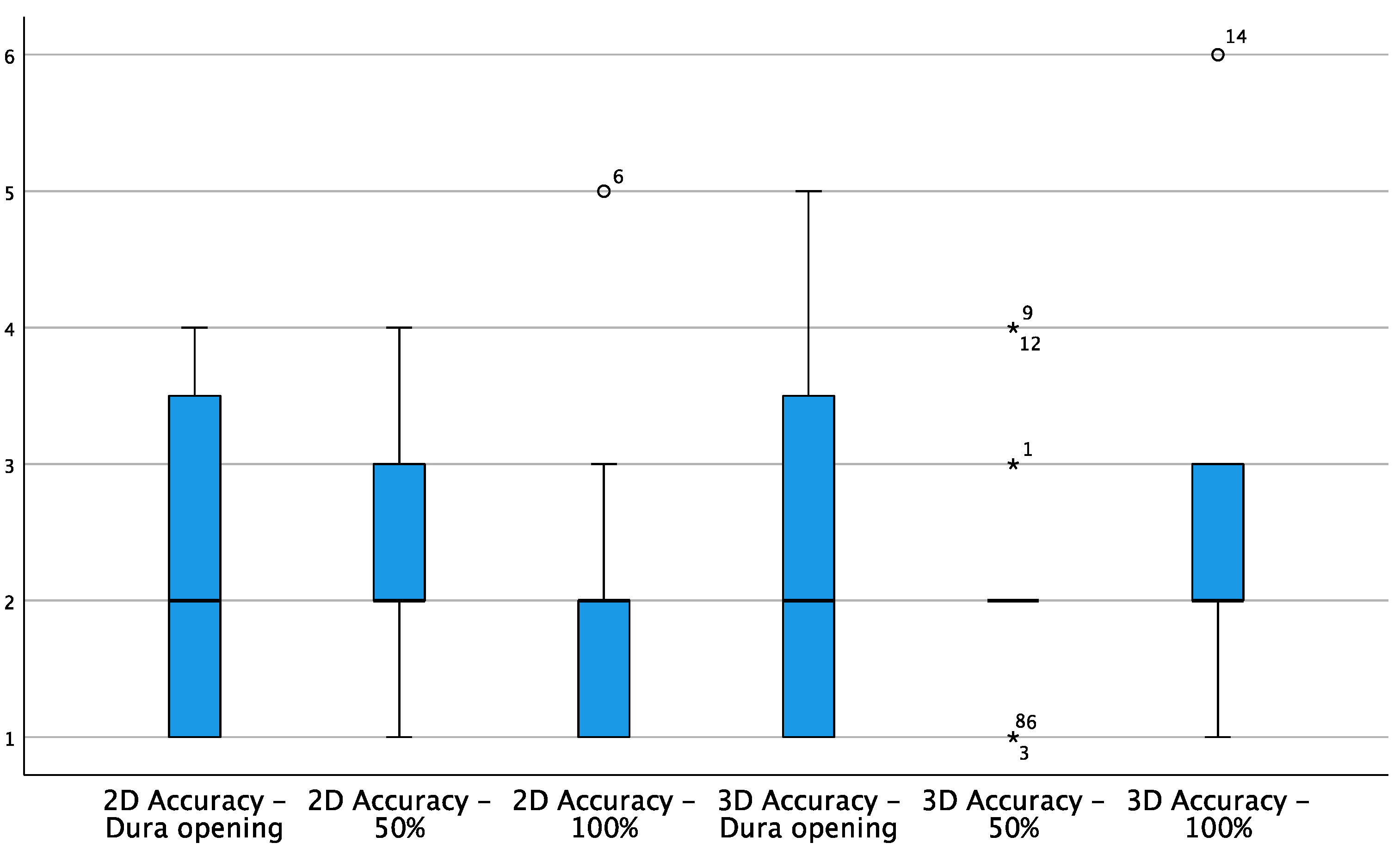 Curroncol 29 00518 g006