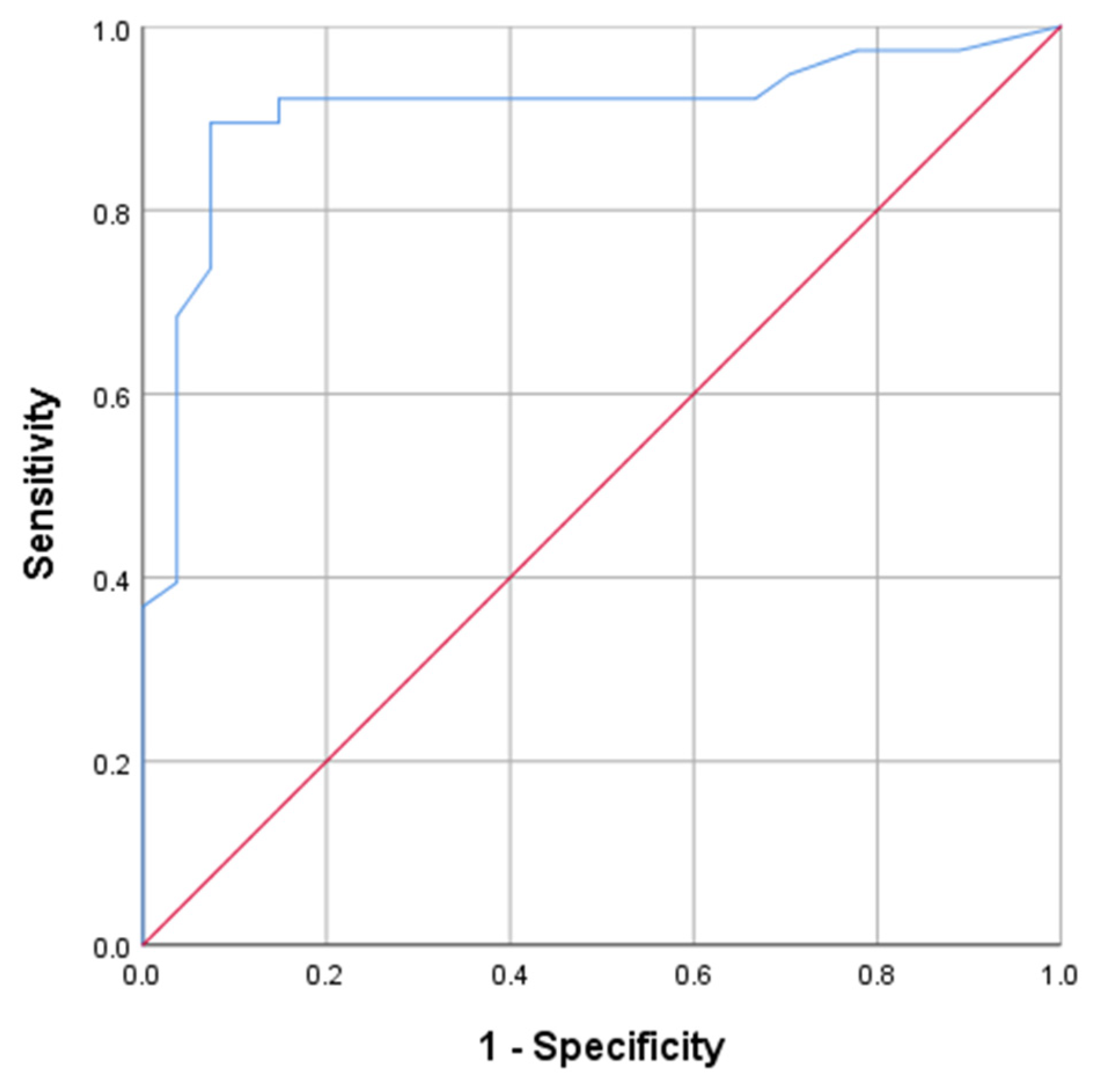 Curroncol 29 00522 g001