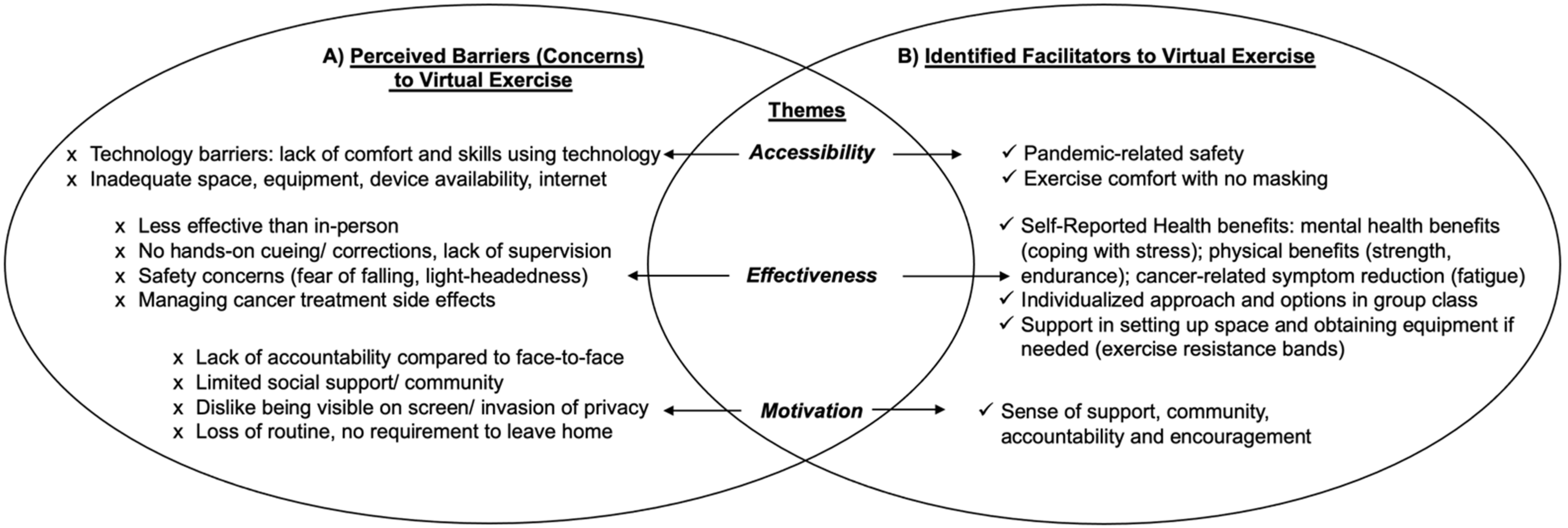 Curroncol 29 00529 g003