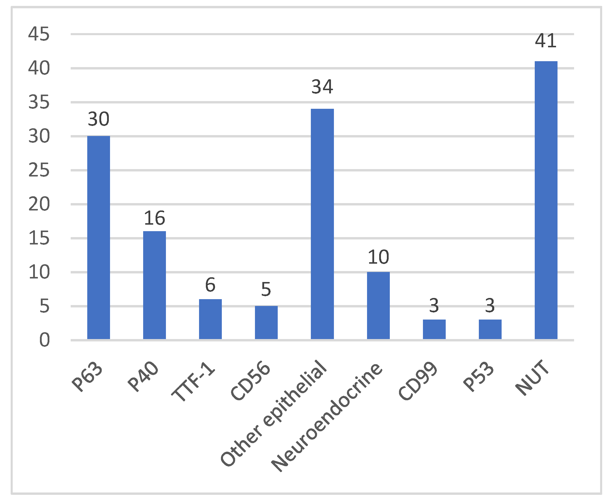 Curroncol 29 00536 g001 Curroncol 29 00536 g001