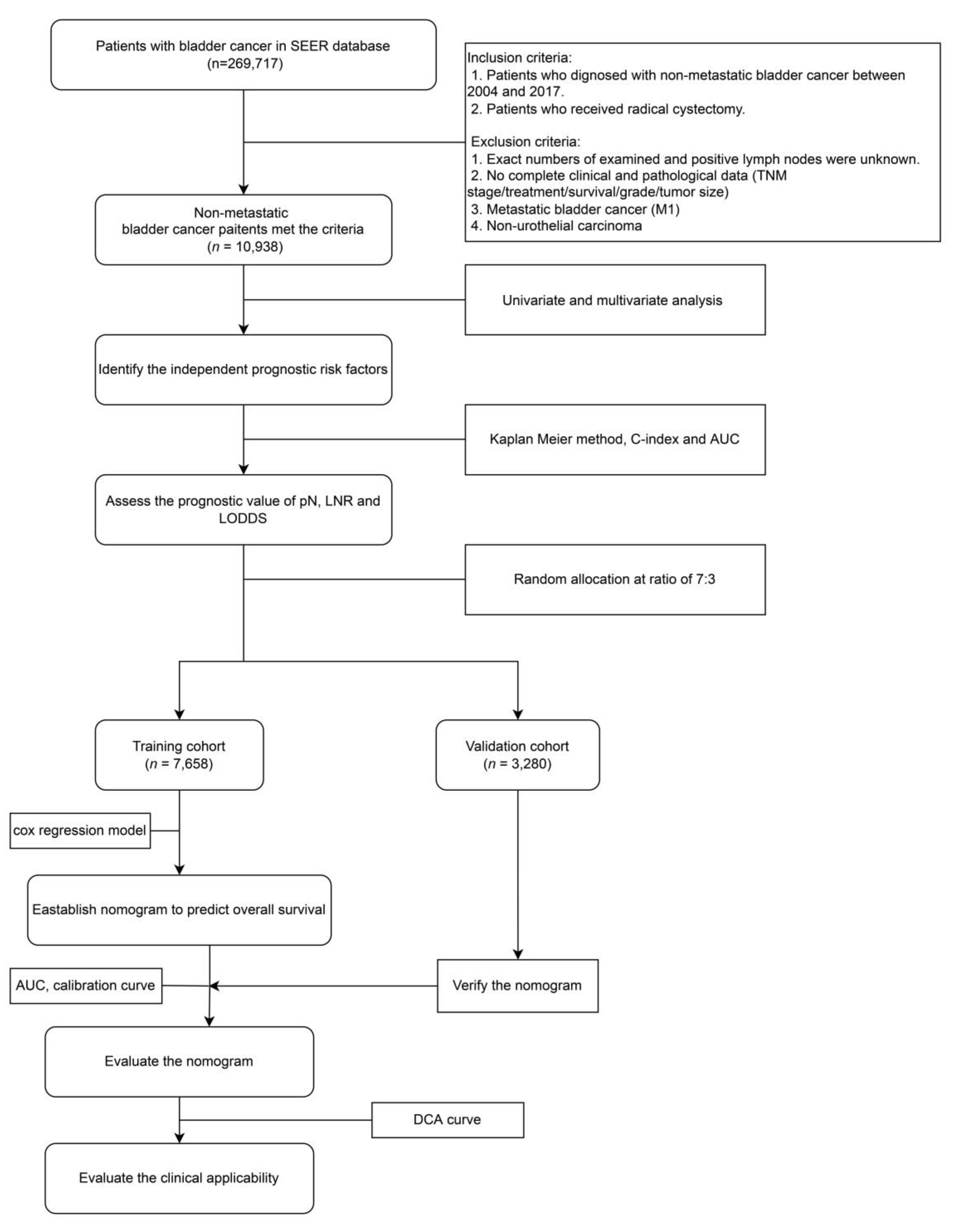 Curroncol 29 00539 g001 Curroncol 29 00539 g001