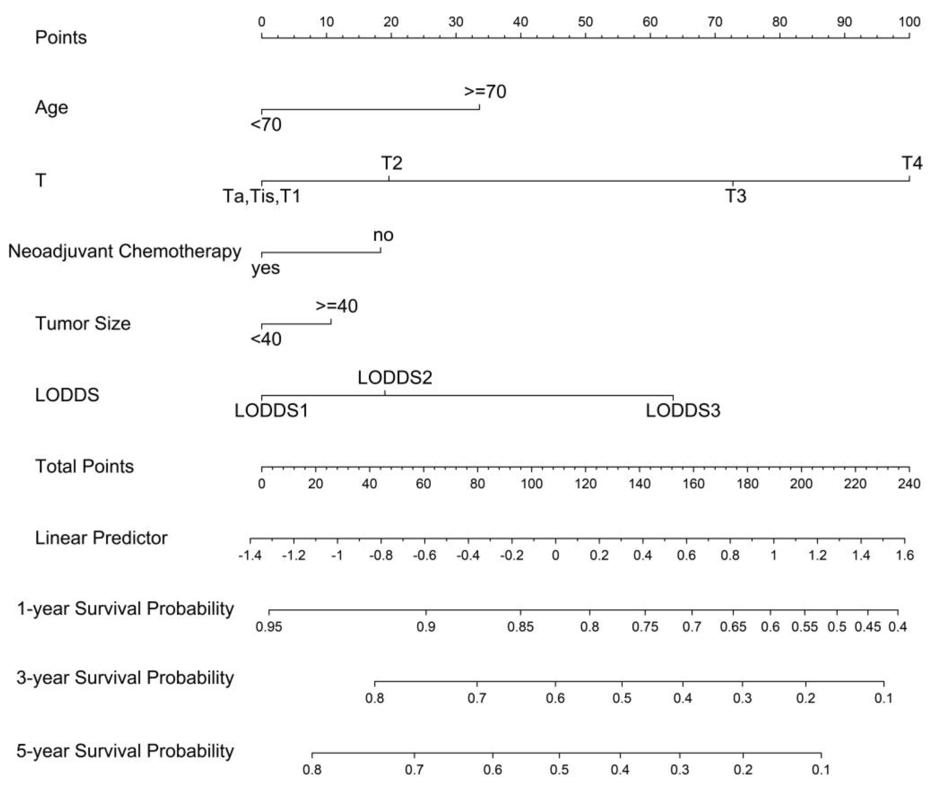 Curroncol 29 00539 g003 Curroncol 29 00539 g003