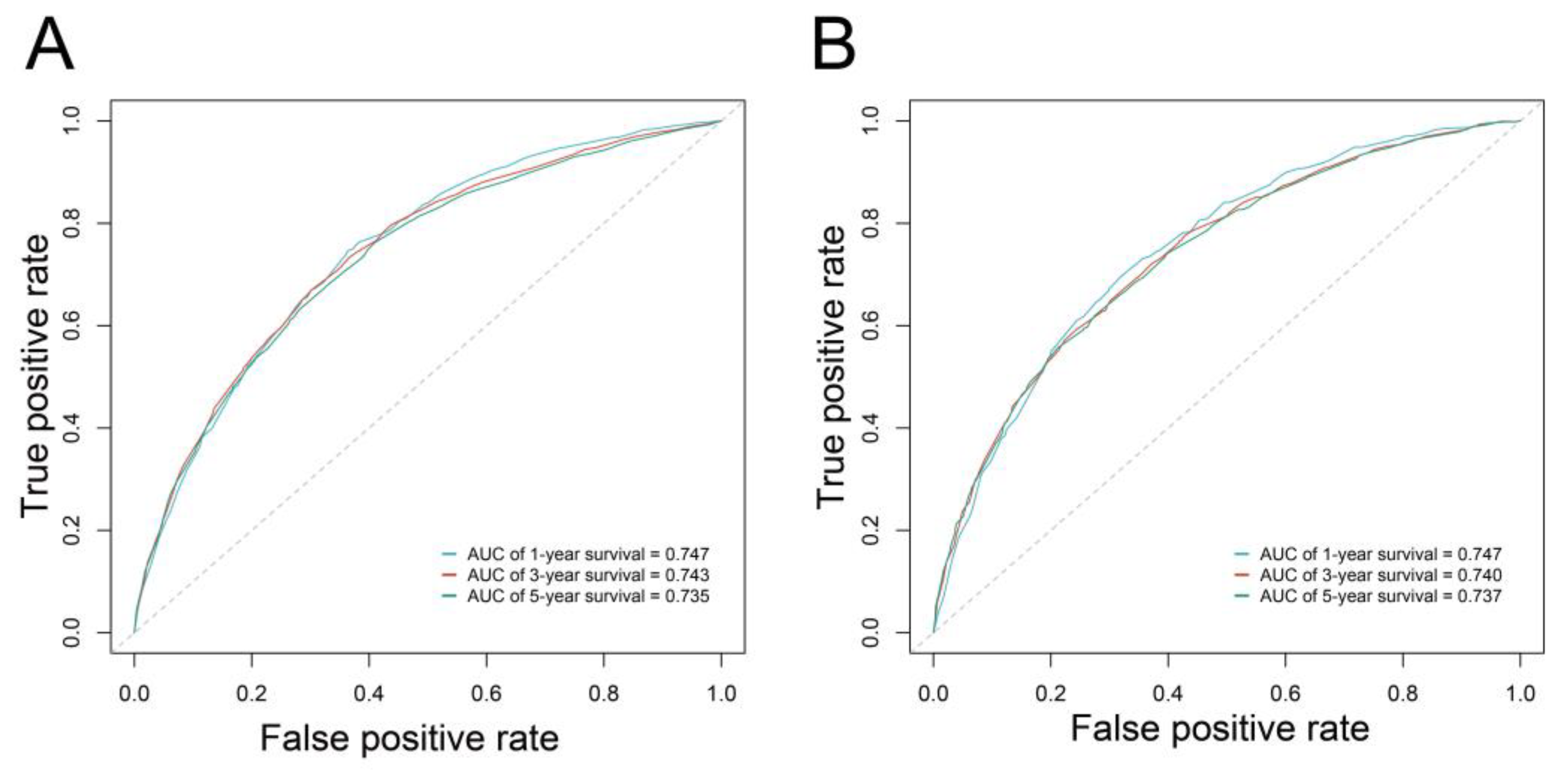 Curroncol 29 00539 g004 Curroncol 29 00539 g004