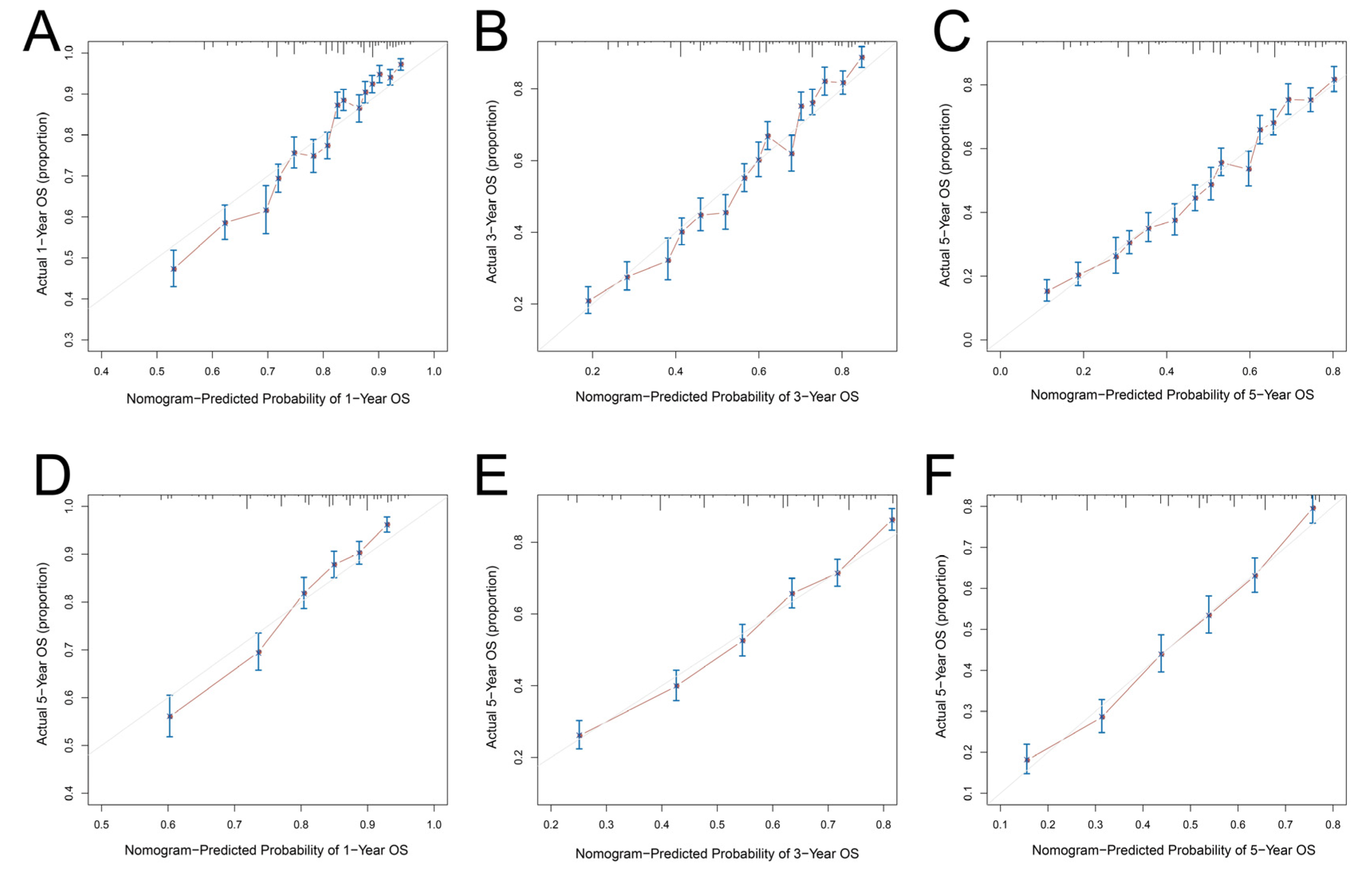 Curroncol 29 00539 g005 Curroncol 29 00539 g005