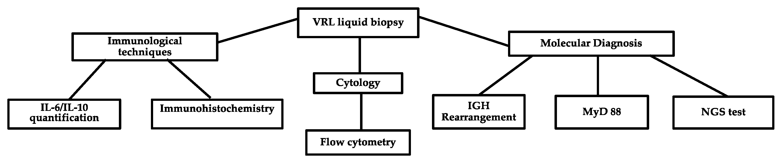 Curroncol 29 00543 g002