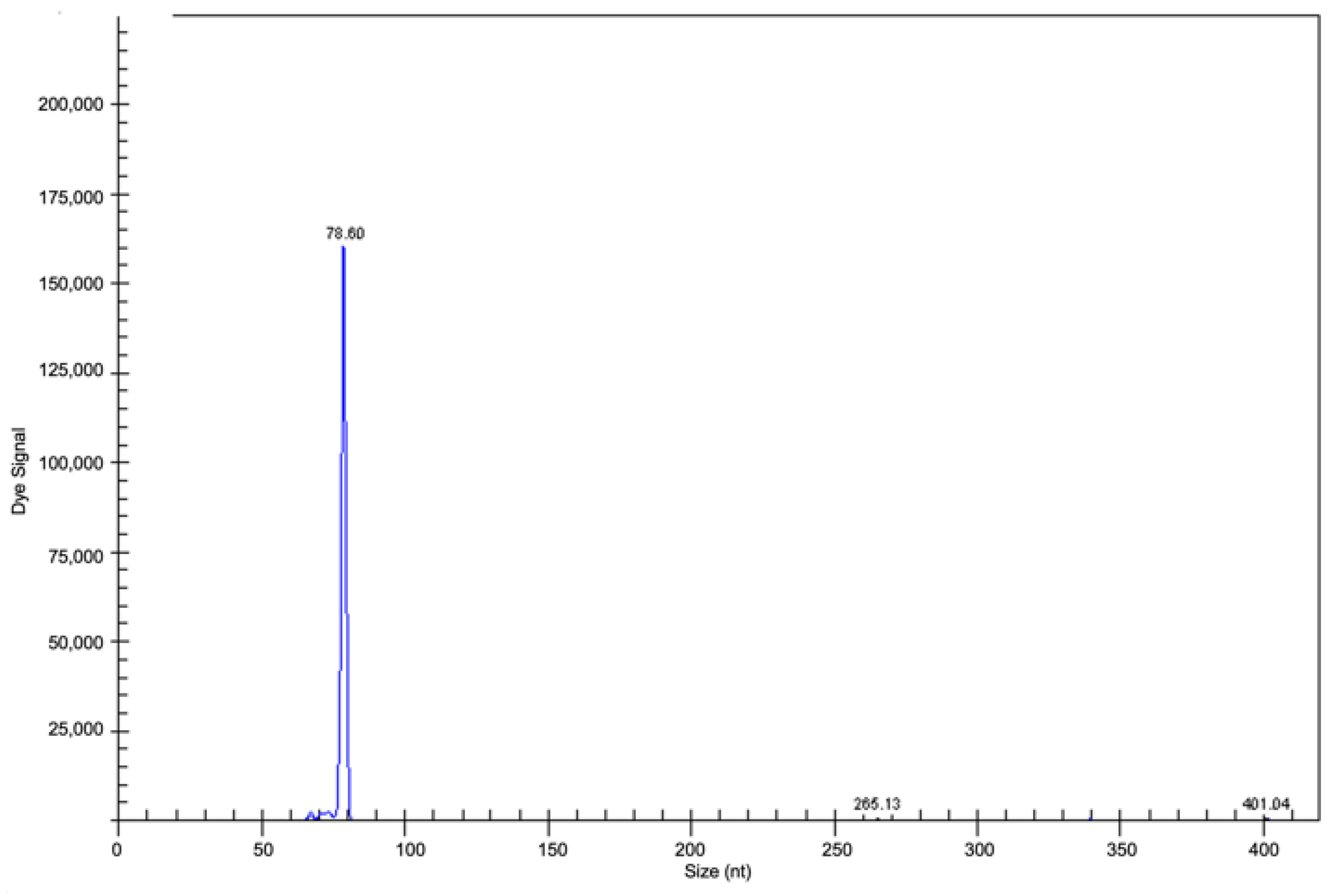 Curroncol 29 00543 g009 550