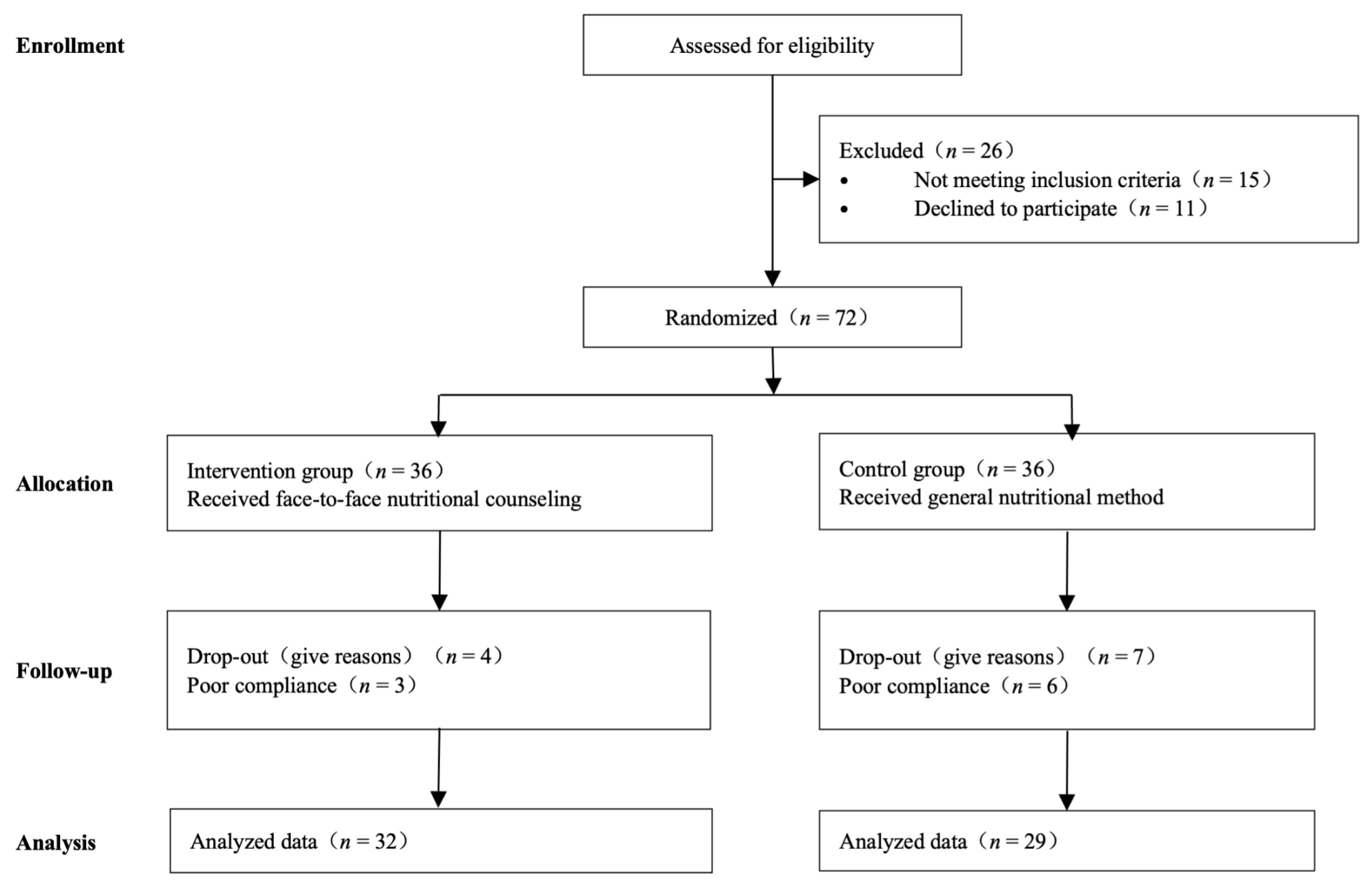 Curroncol 29 00546 g001