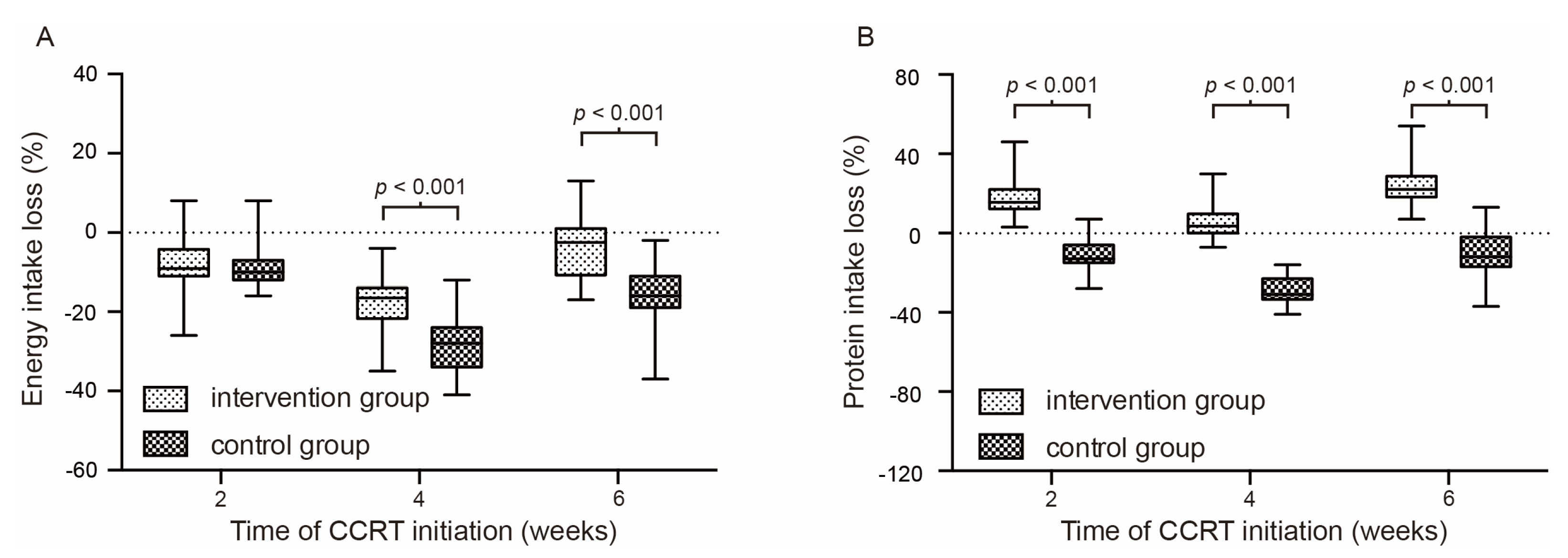 Curroncol 29 00546 g002