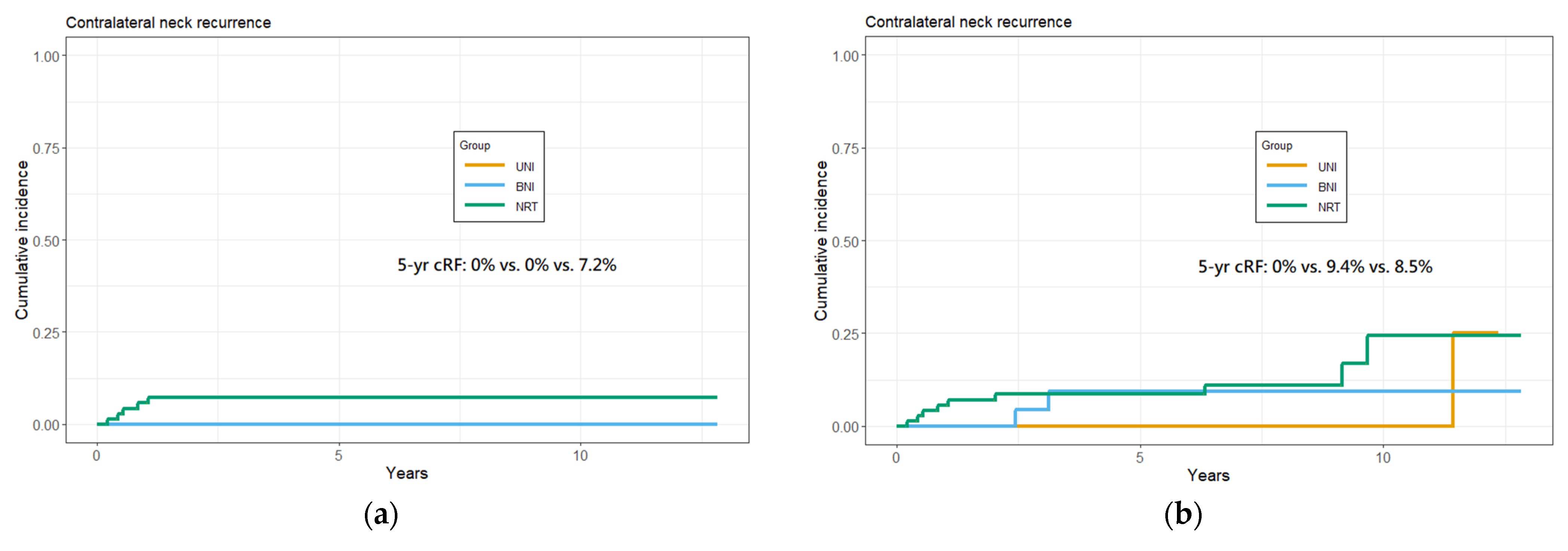 Curroncol 29 00547 g001 550