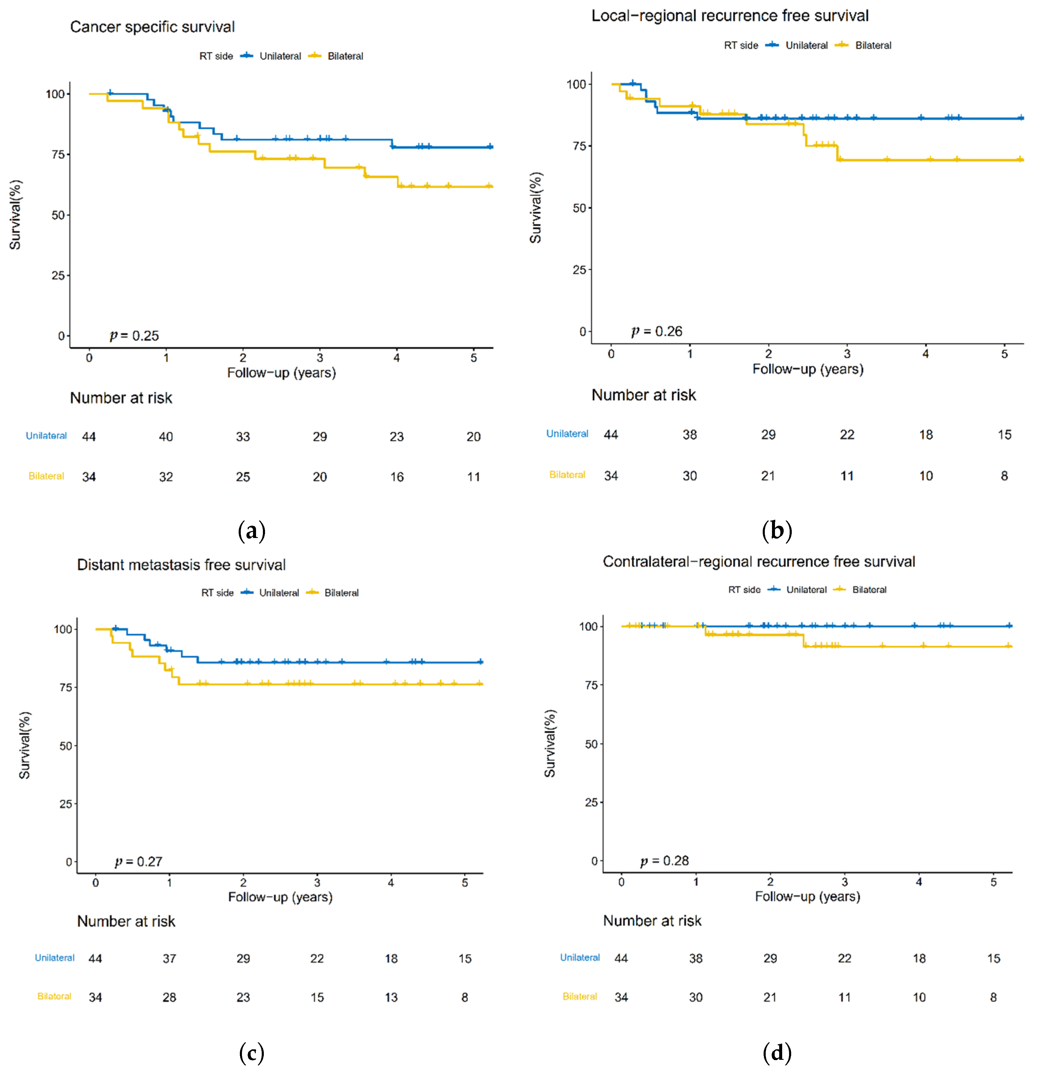 Curroncol 29 00547 g002 550