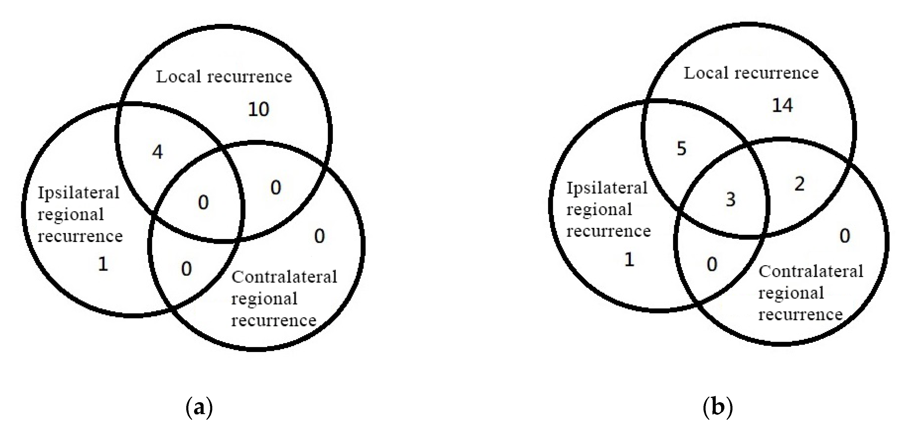 Curroncol 29 00547 g003 550