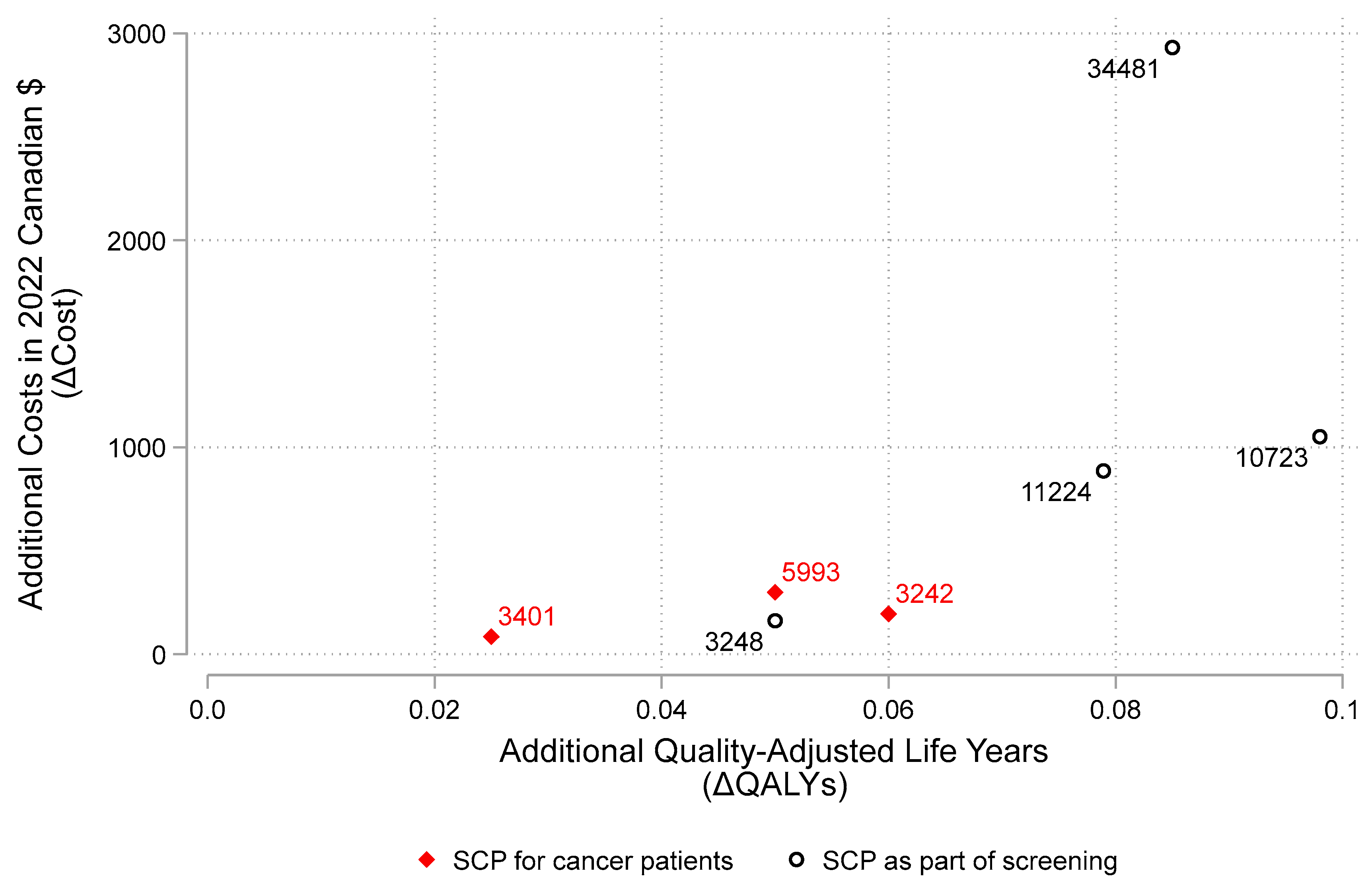 Curroncol 29 00549 g004